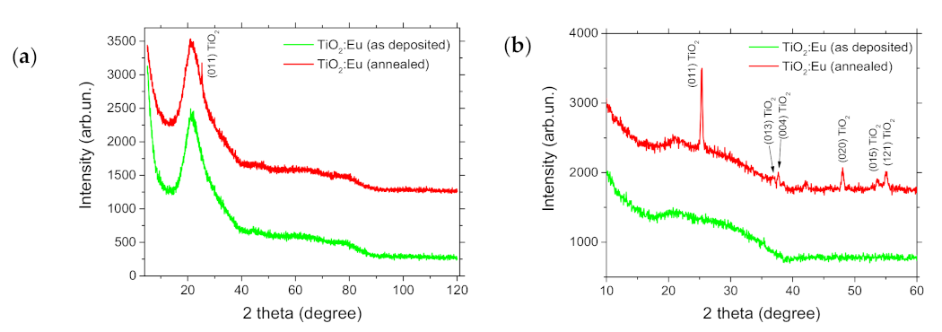 Materials 14 07576 g009 550