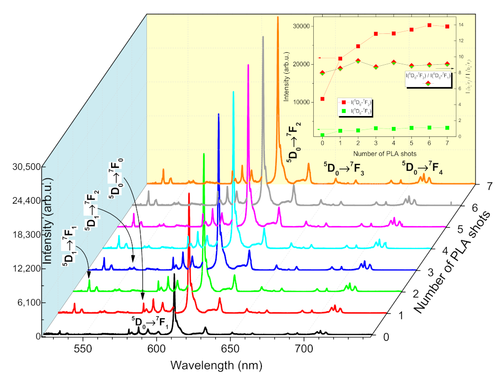 Materials 14 07576 g010 550
