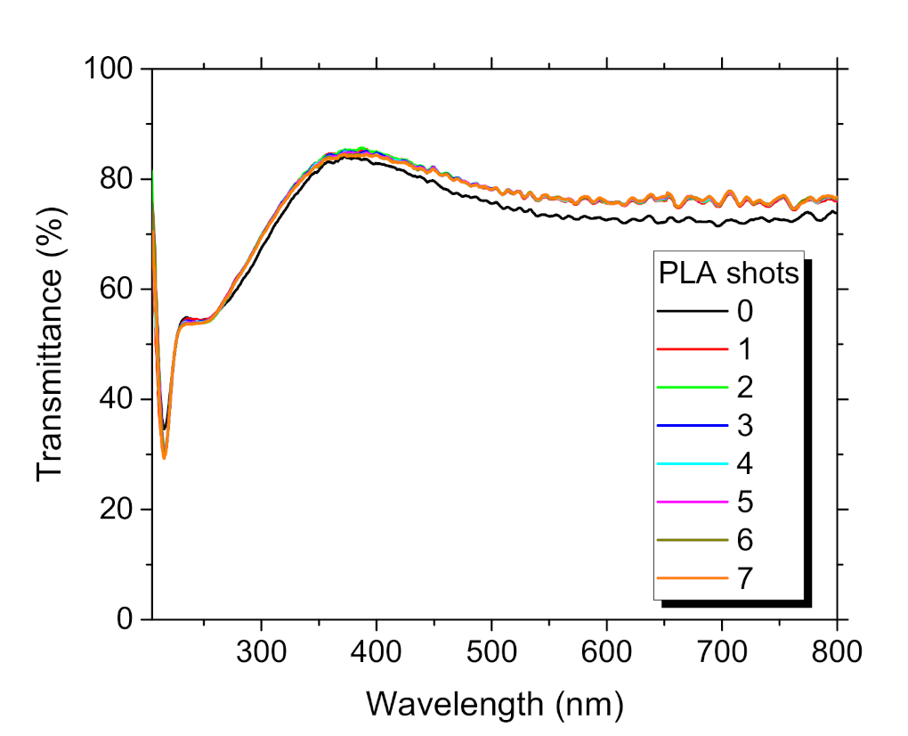 Materials 14 07576 g011 550