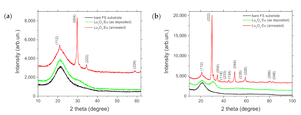 Materials 14 07576 g013 550