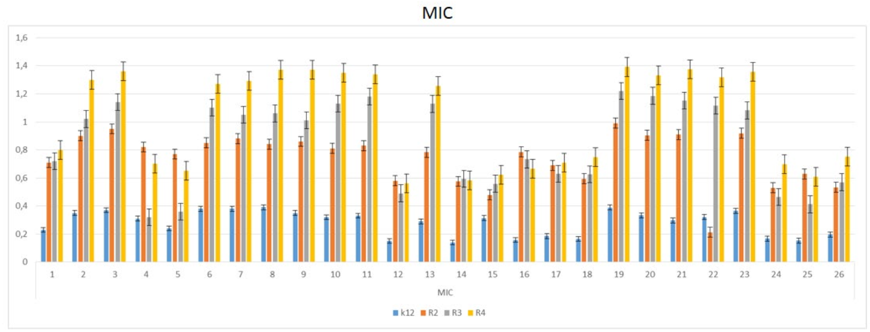 Materials 14 07577 g003