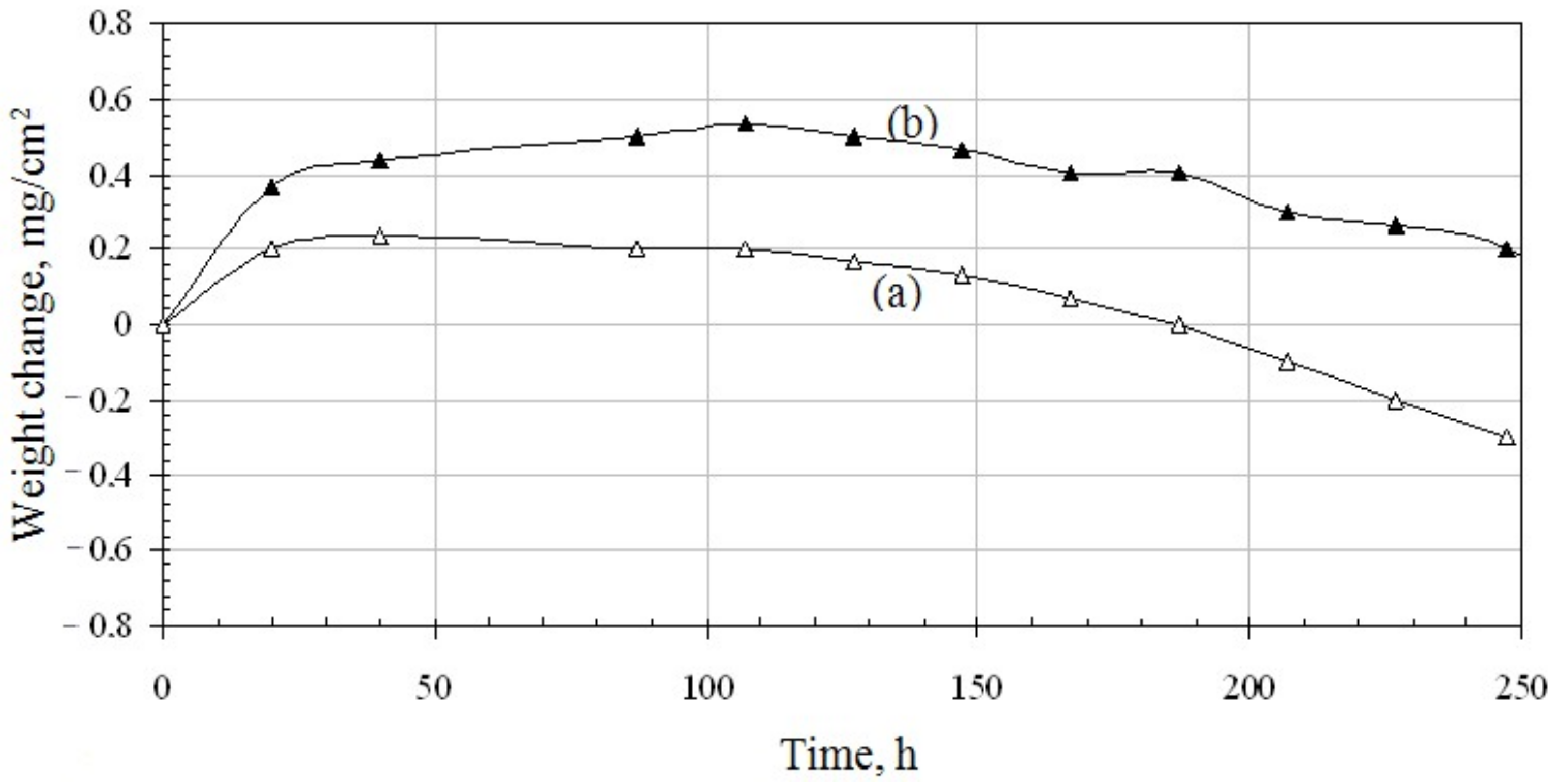 Materials 14 07579 g010