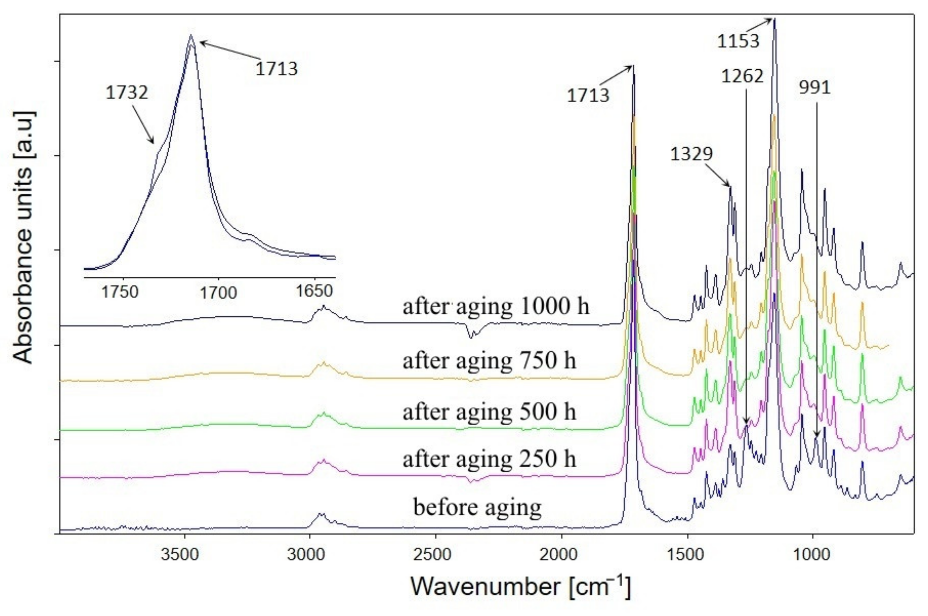Materials 14 07580 g002