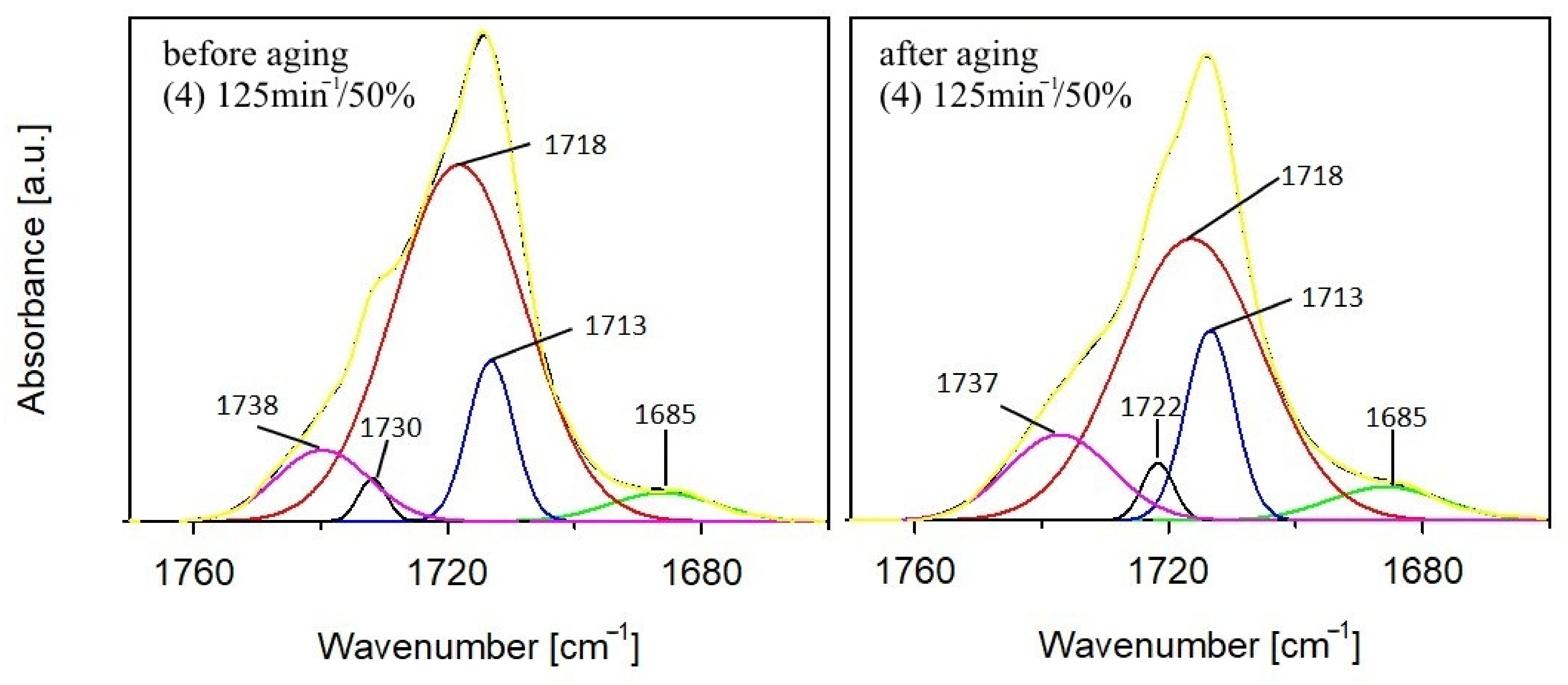 Materials 14 07580 g004
