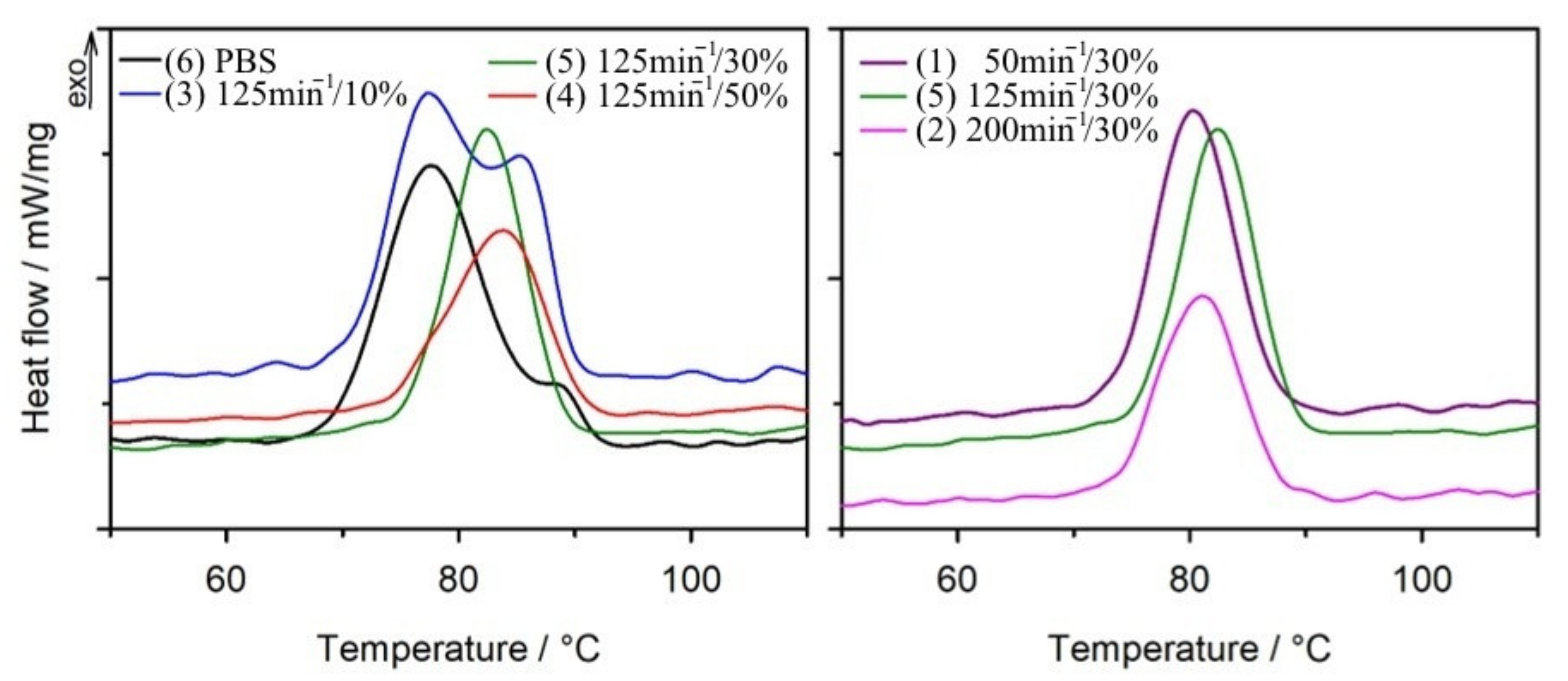Materials 14 07580 g006