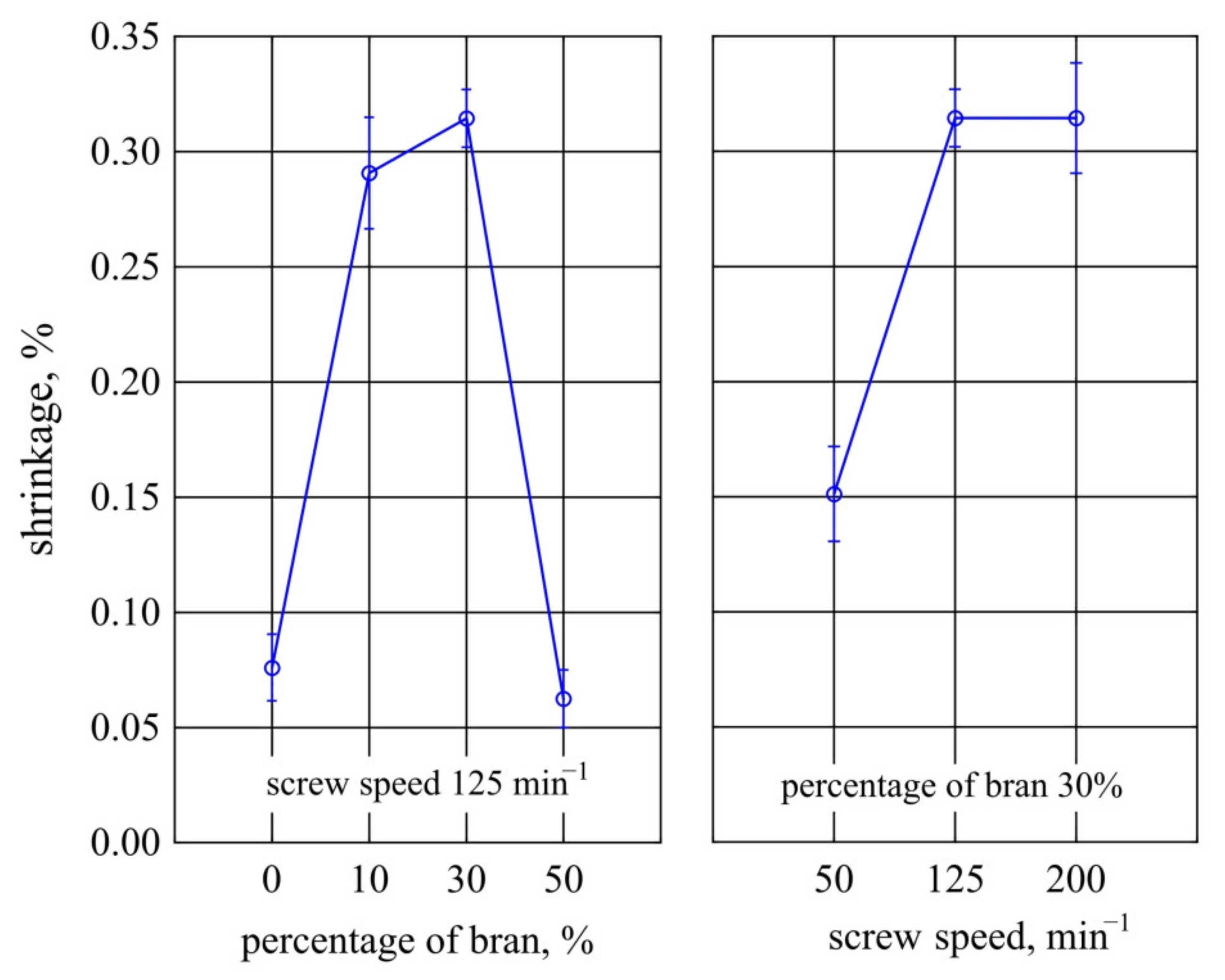 Materials 14 07580 g007