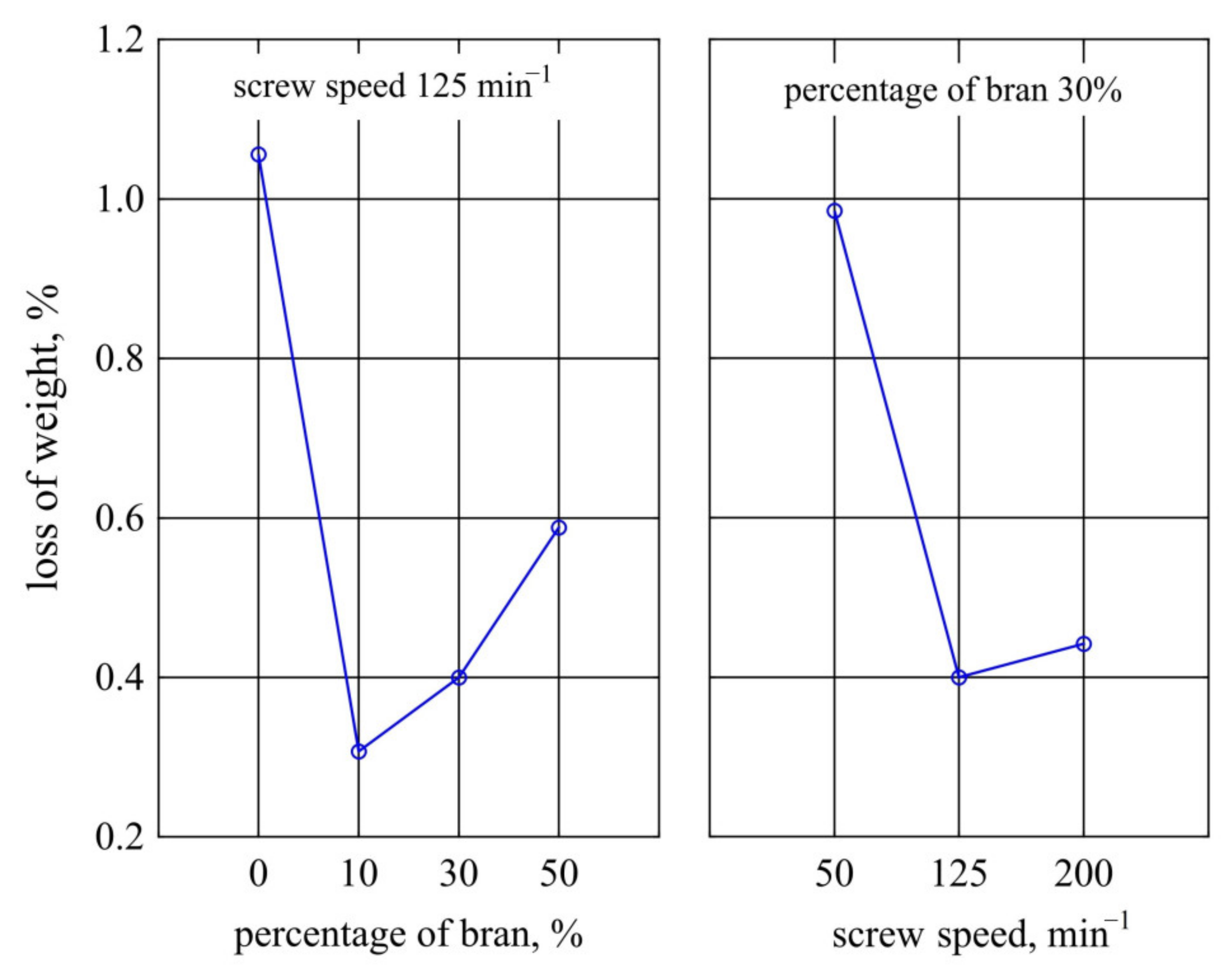 Materials 14 07580 g016