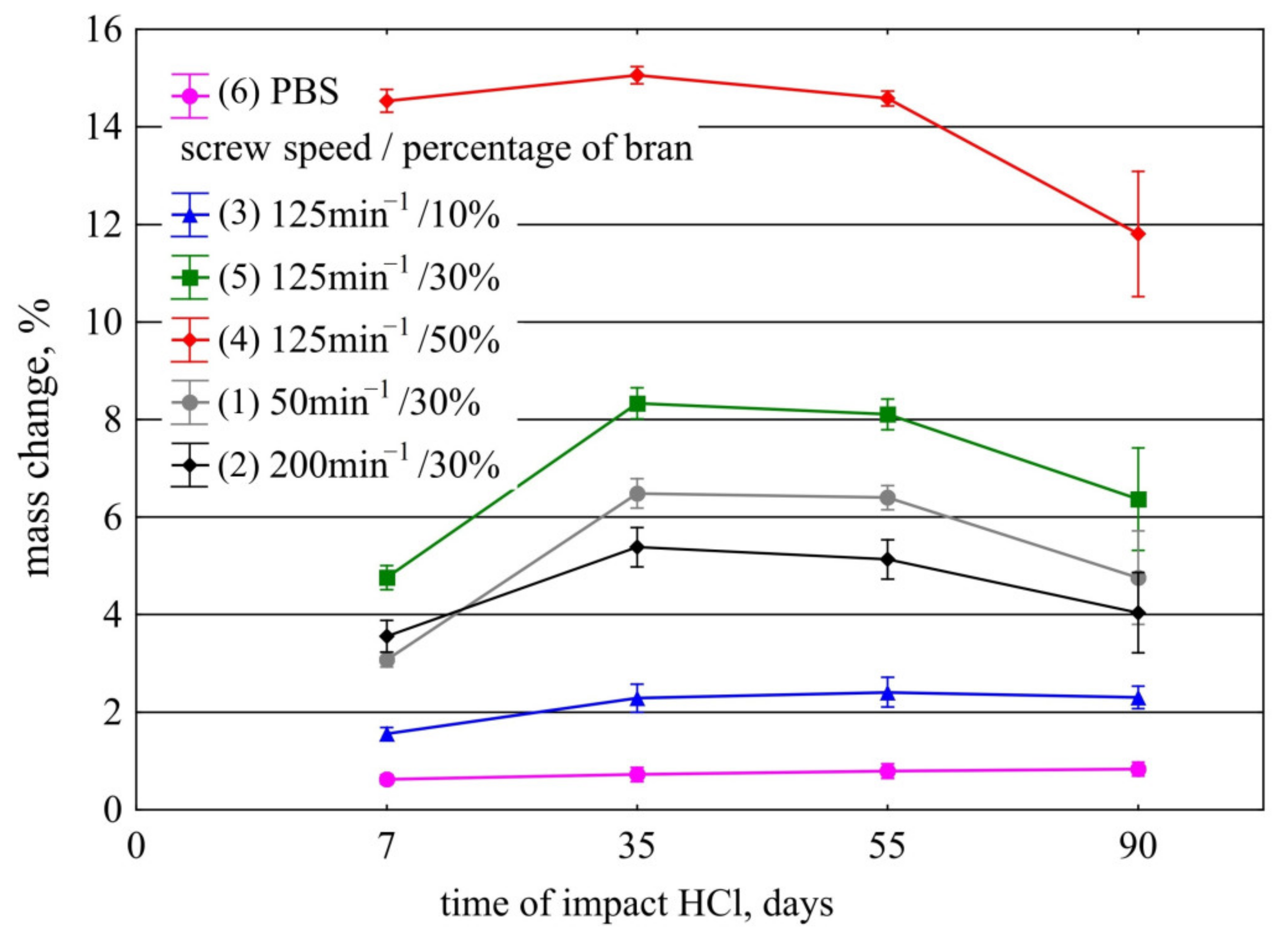 Materials 14 07580 g022