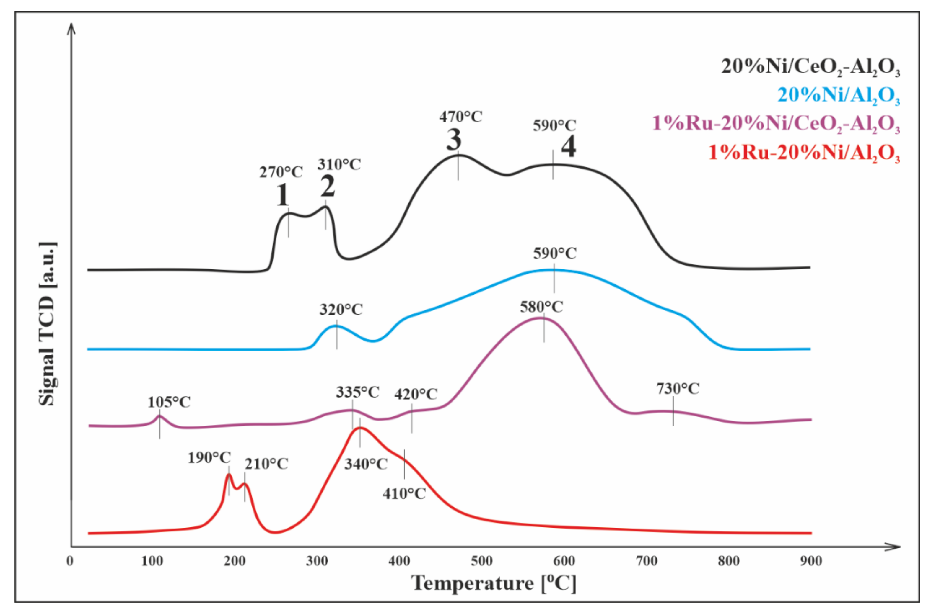 Materials 14 07581 g002 550