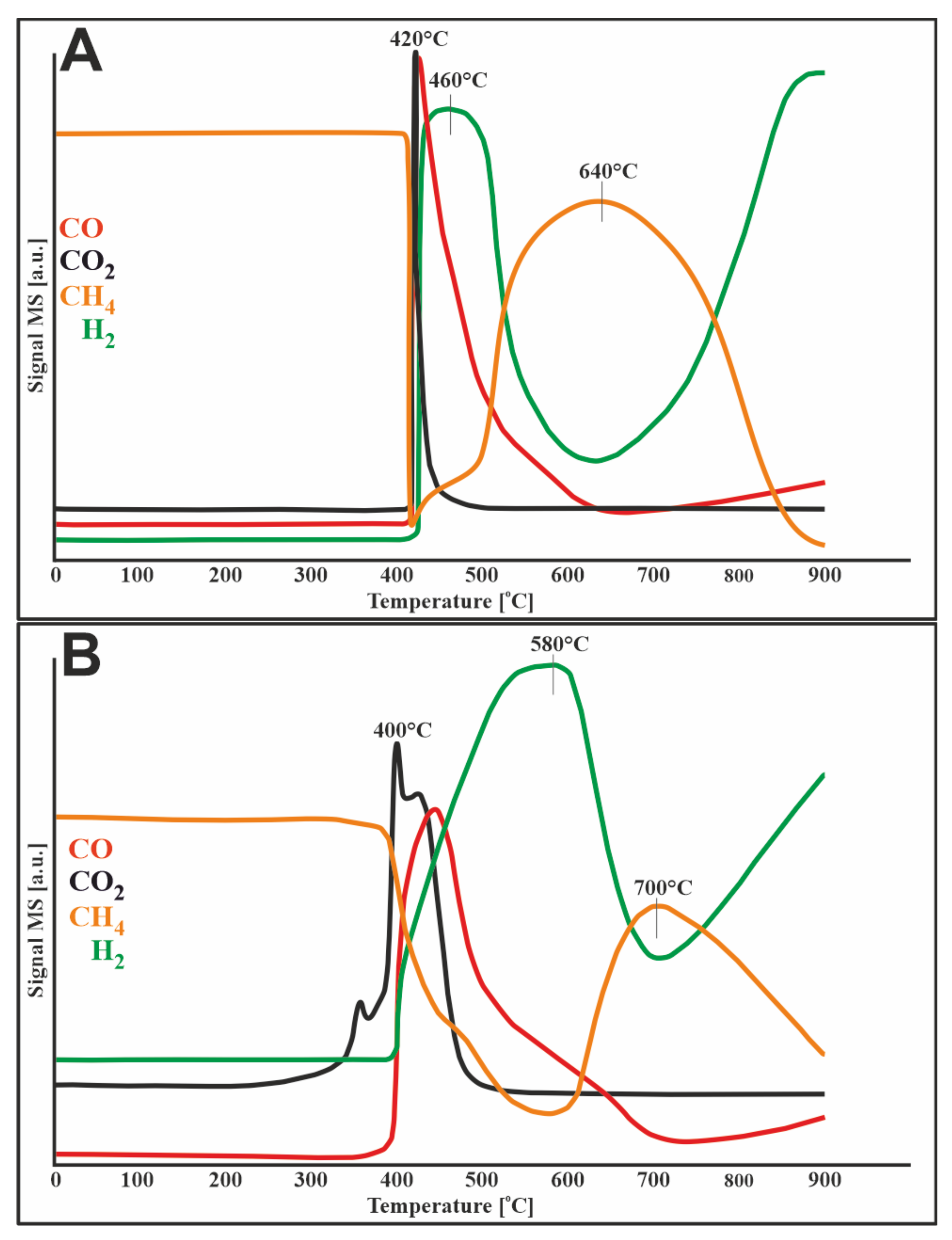Materials 14 07581 g003 550