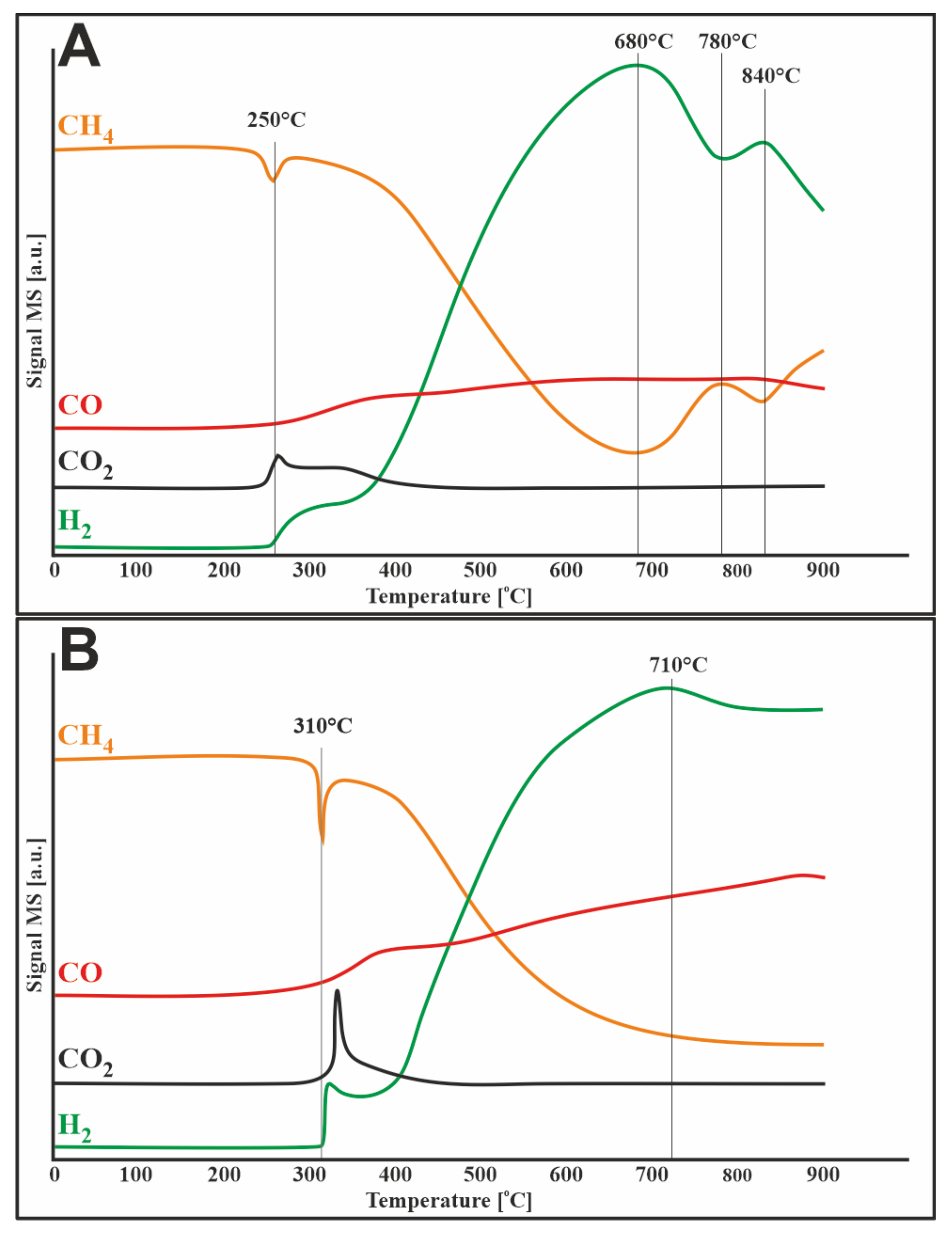 Materials 14 07581 g004 550