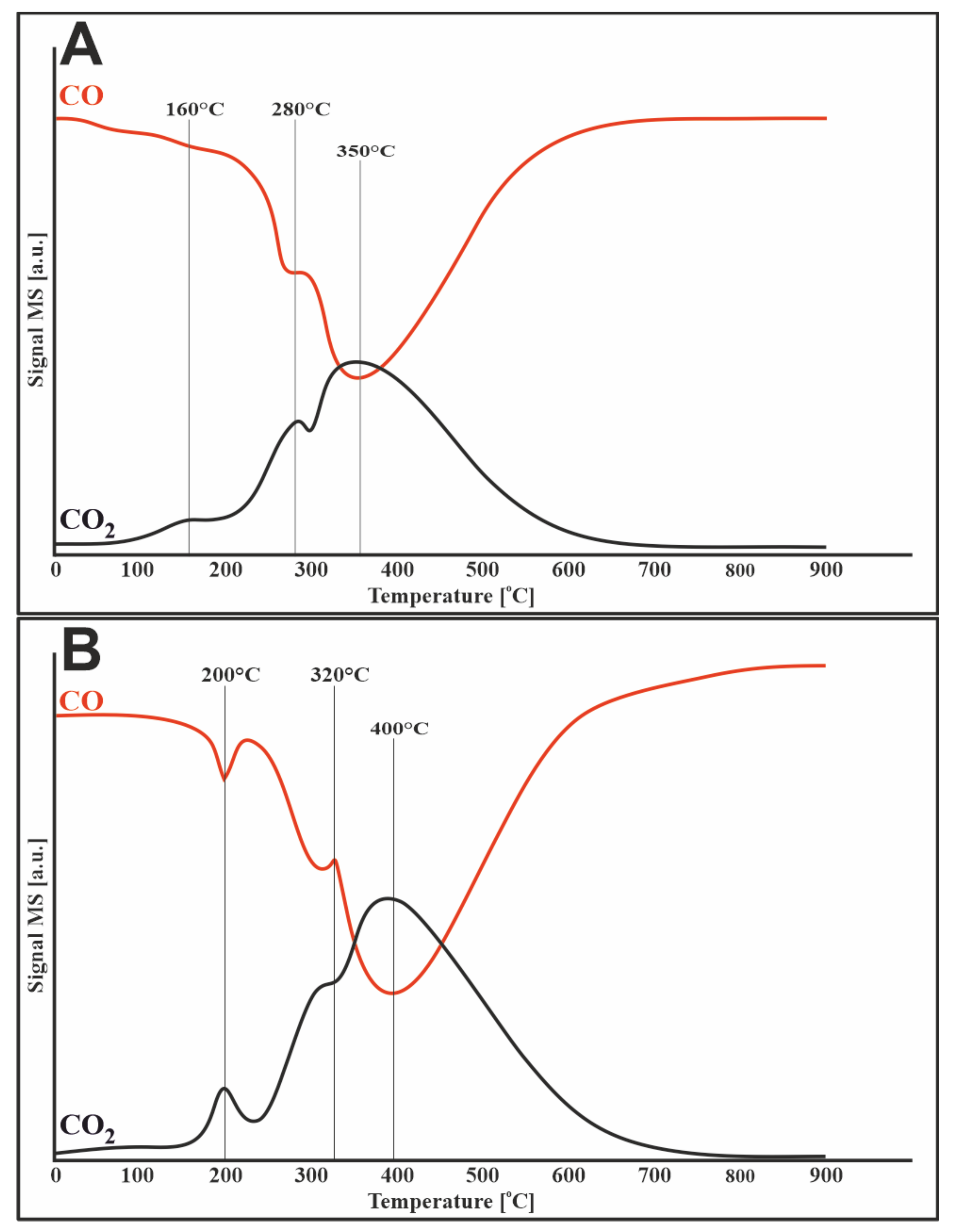 Materials 14 07581 g005 550