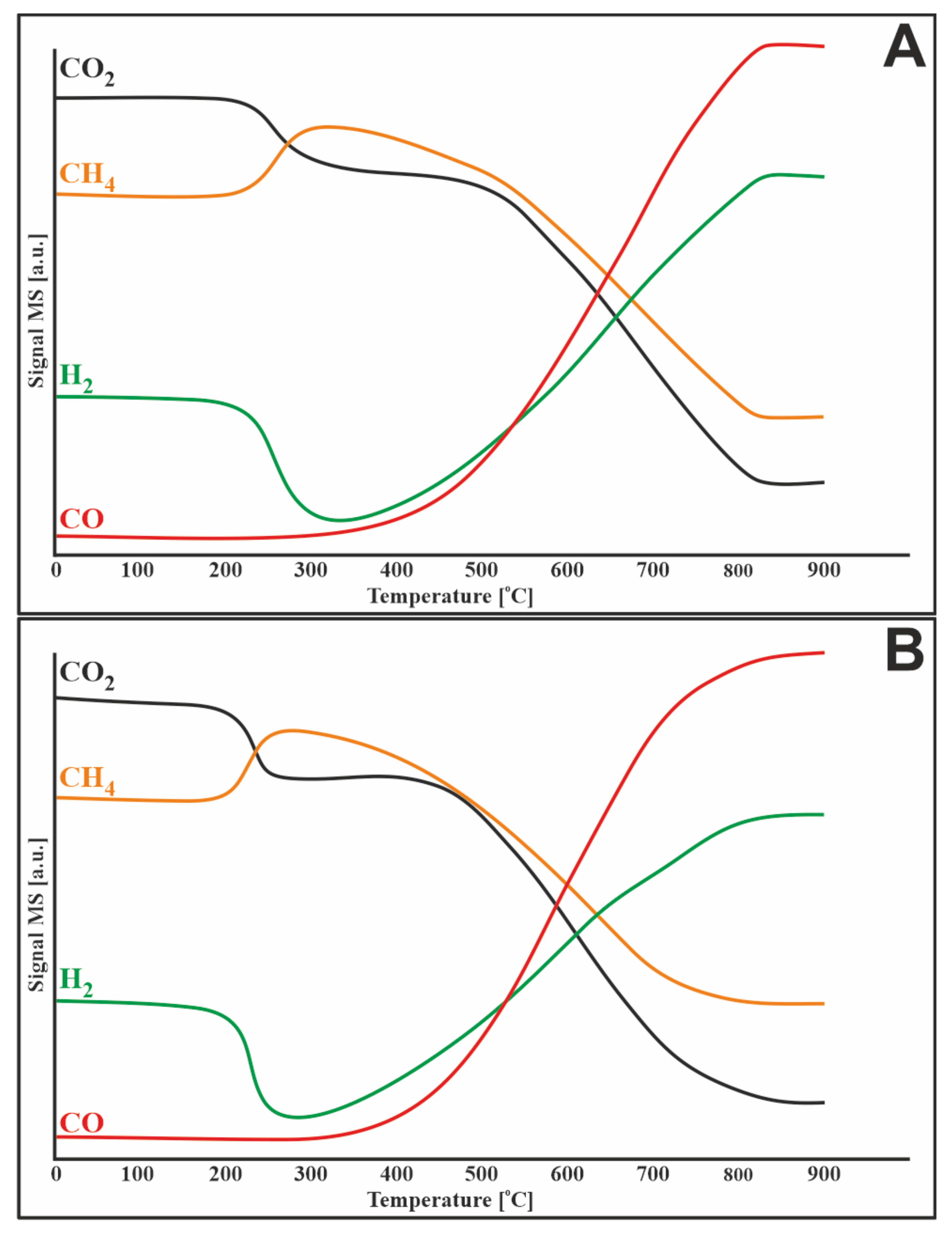 Materials 14 07581 g006 550