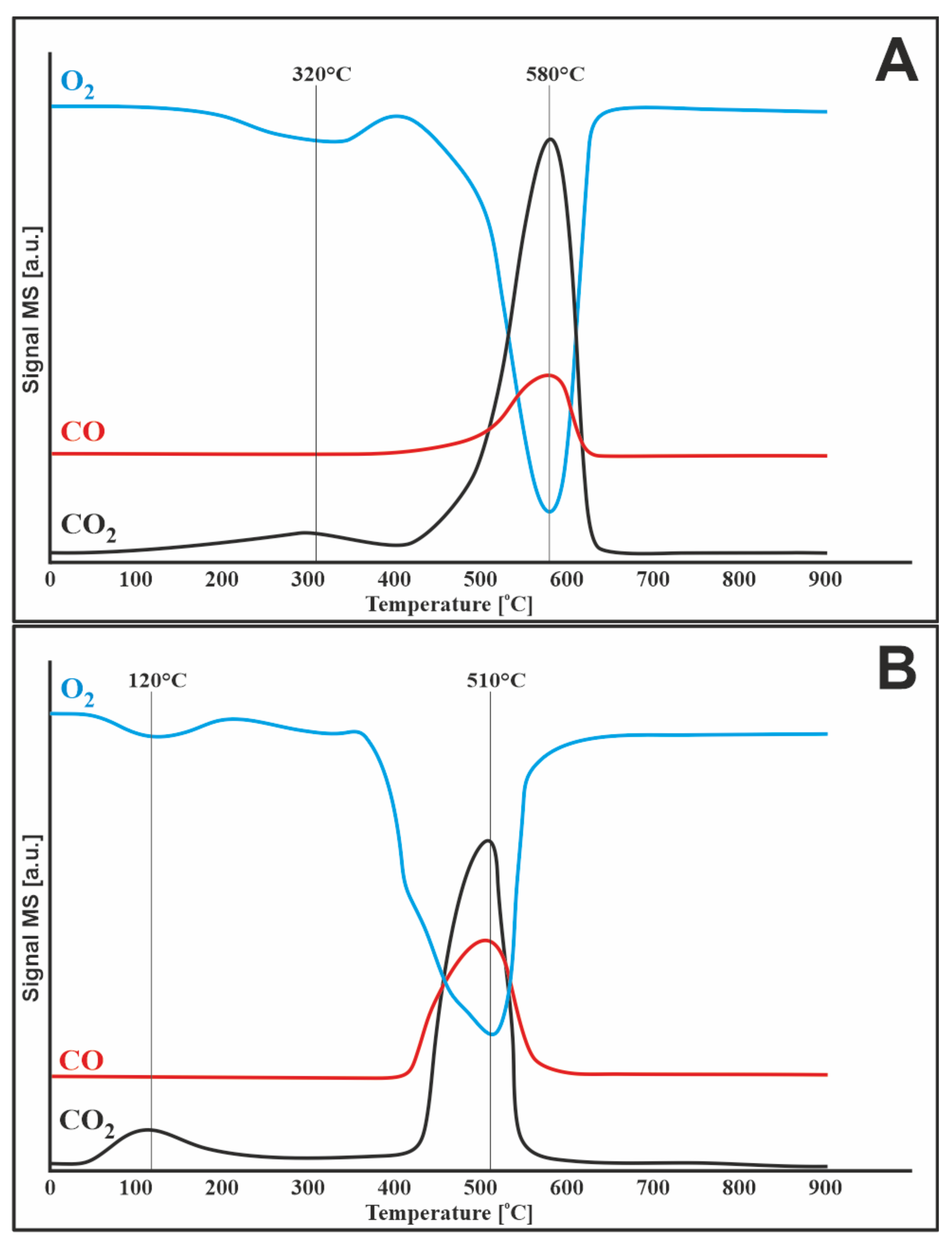 Materials 14 07581 g007 550