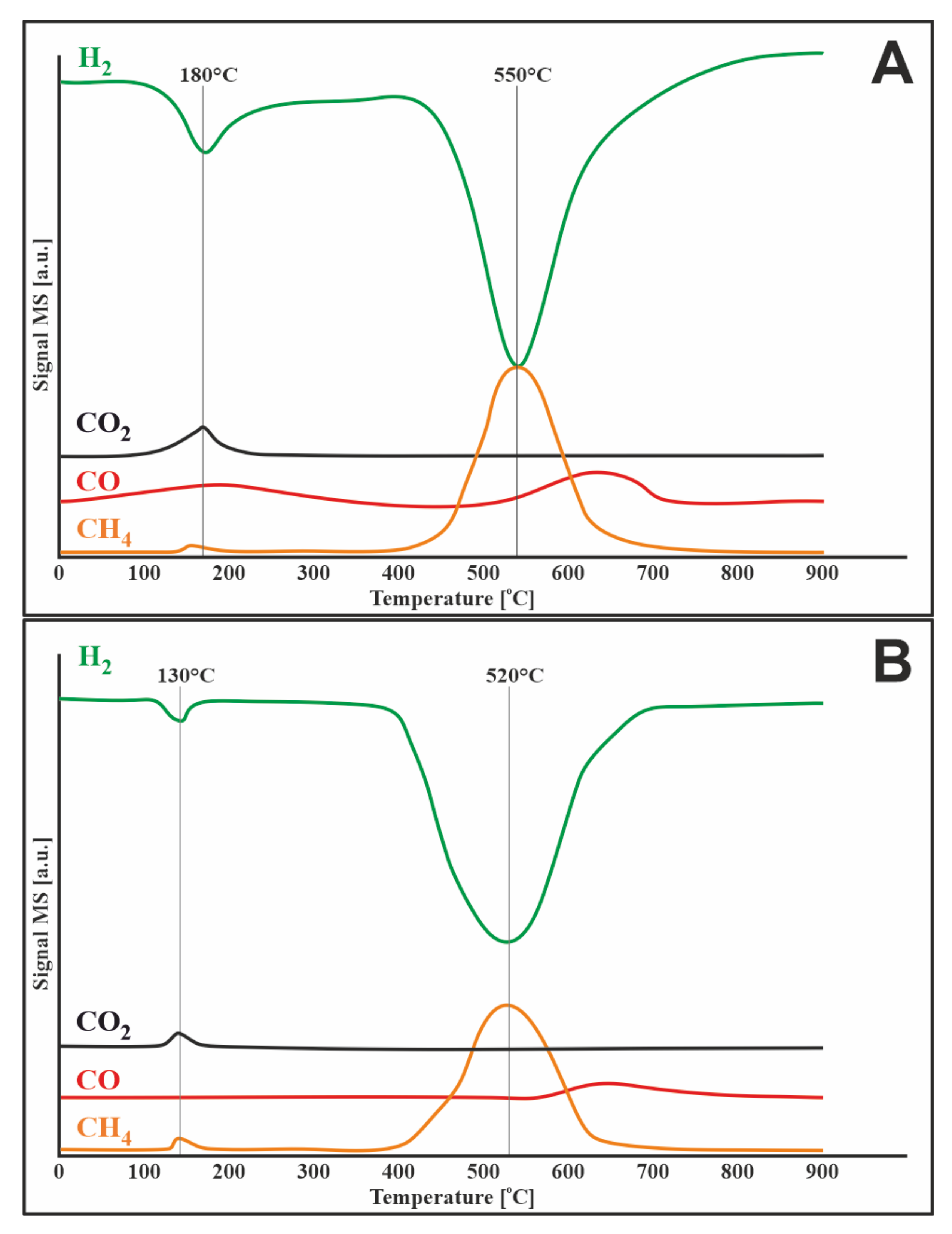 Materials 14 07581 g008 550