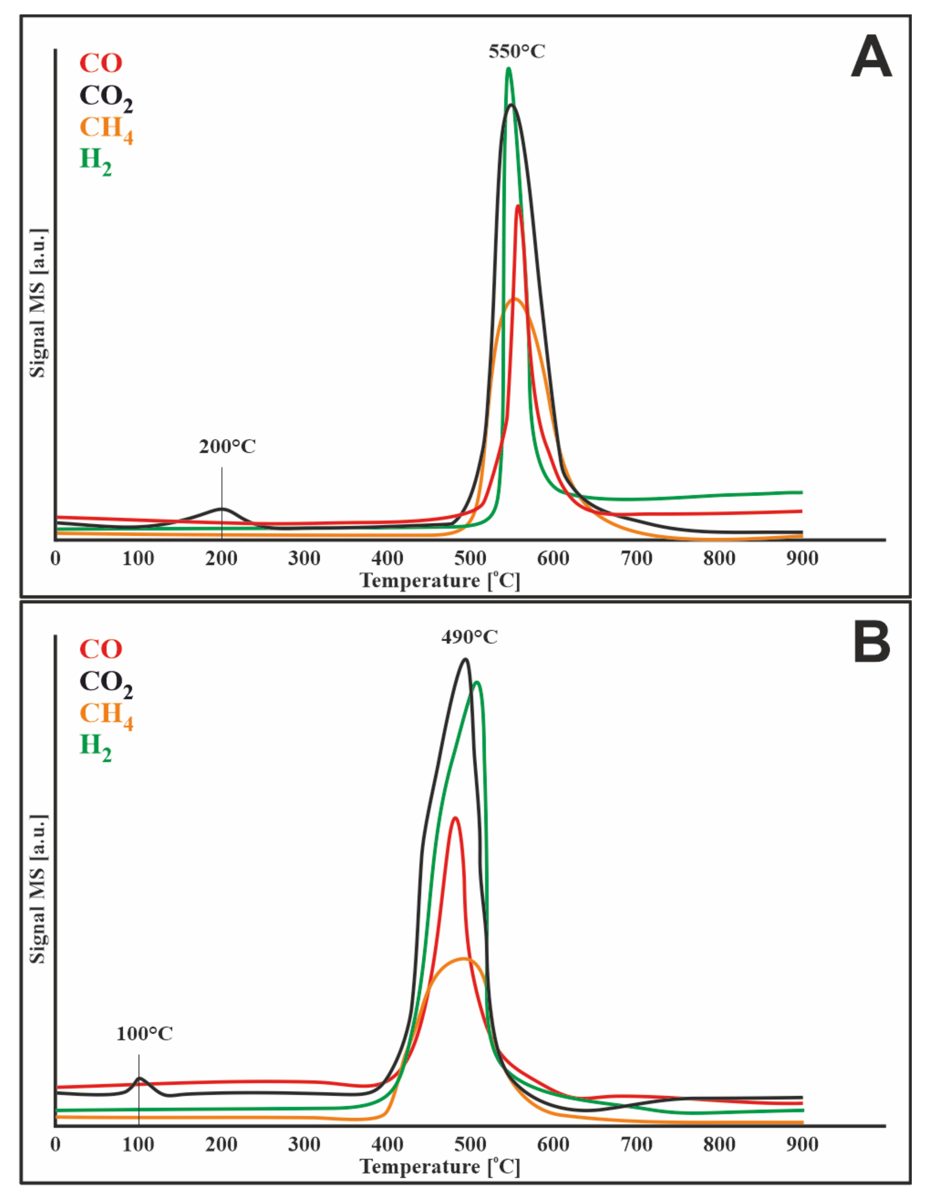 Materials 14 07581 g010 550