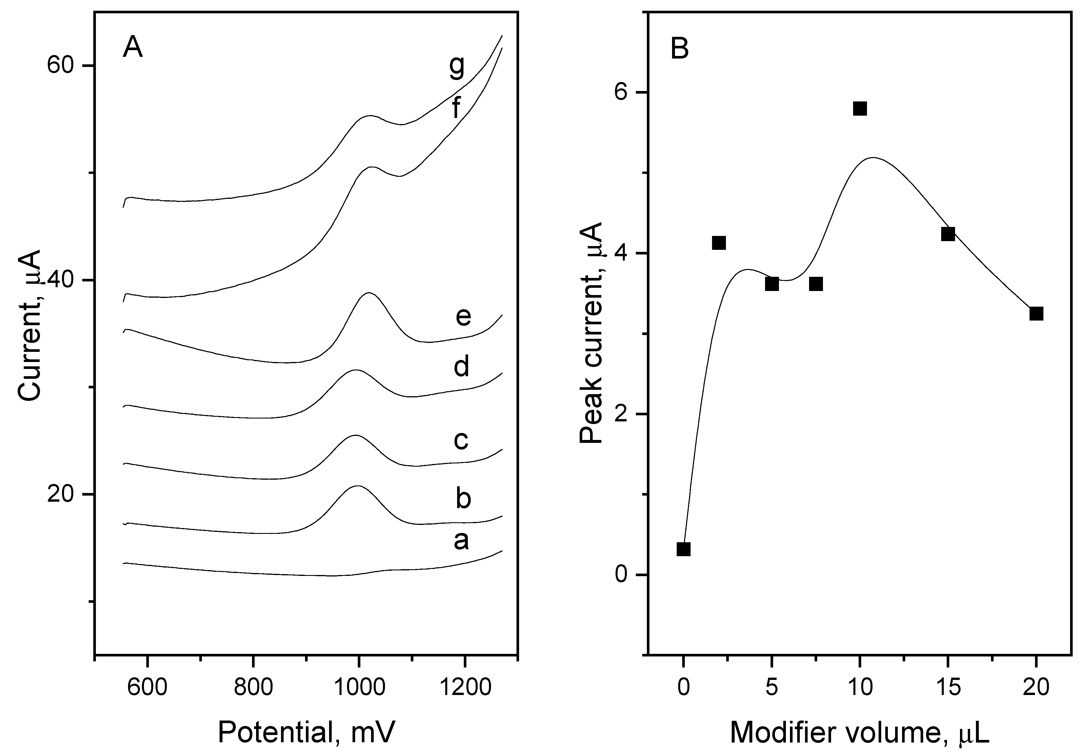 Materials 14 07582 g003