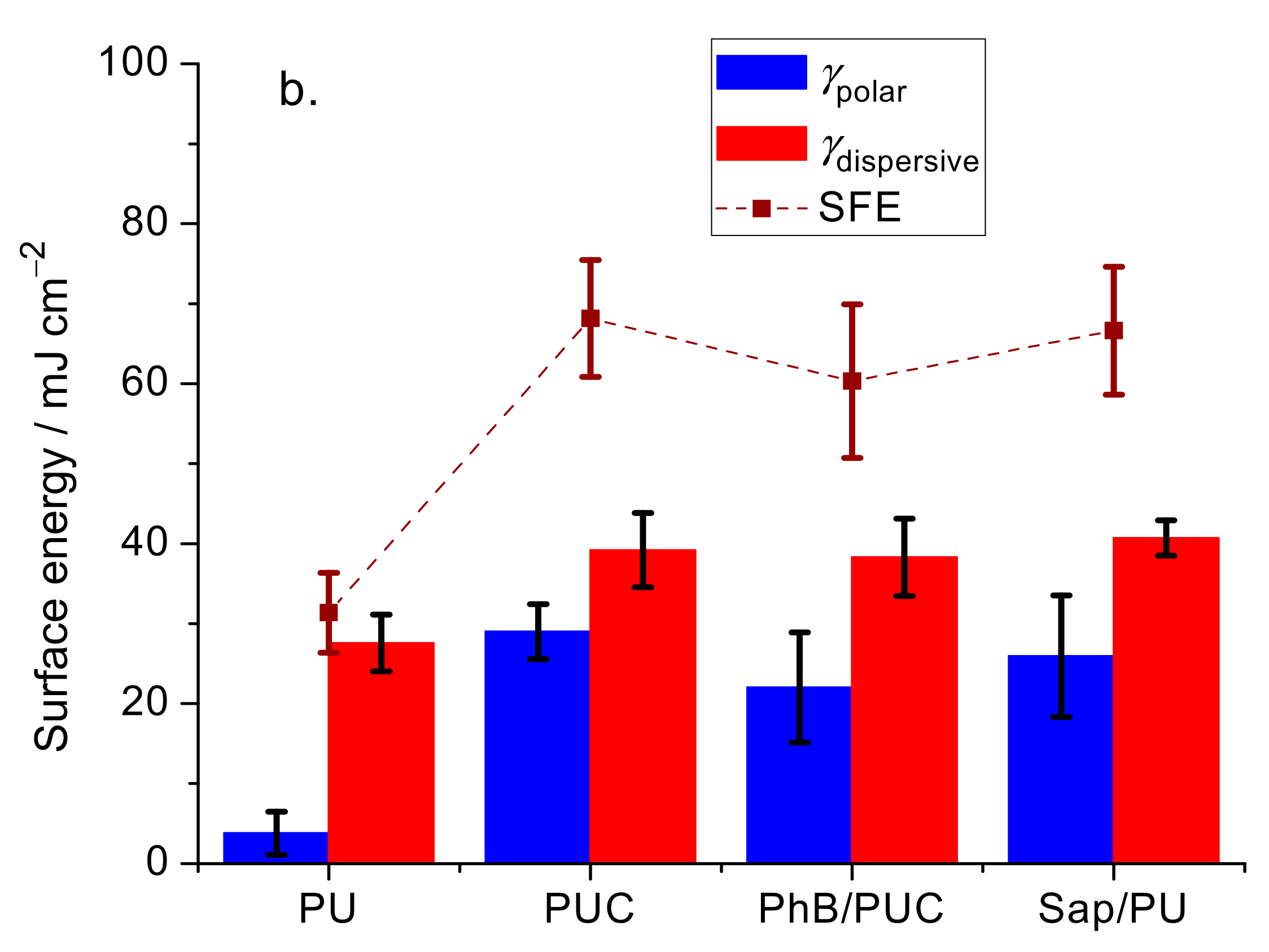 Materials Free FullText Surface Characterization and AntiBiofilm Effectiveness of Hybrid
