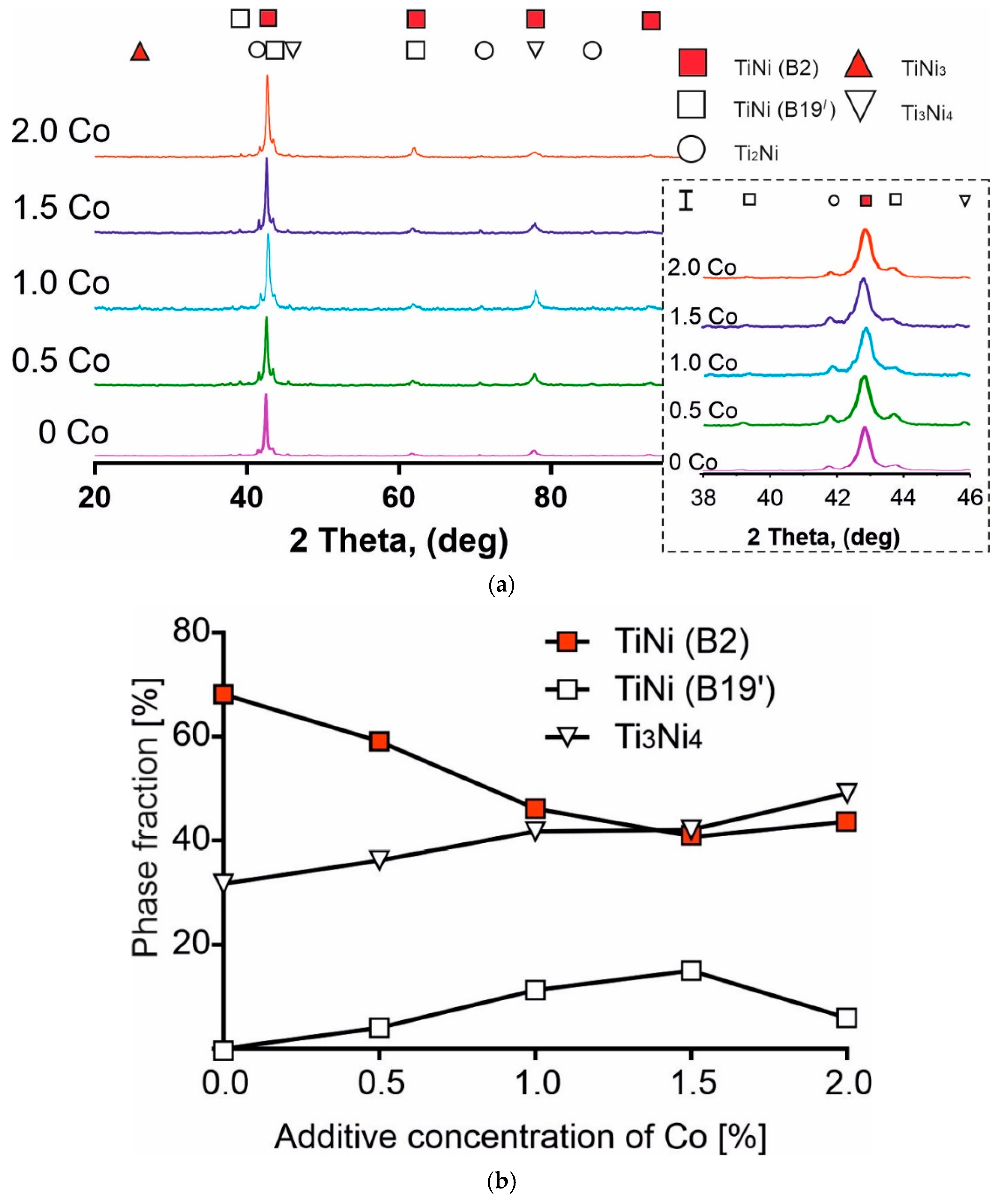 Materials 14 07584 g002