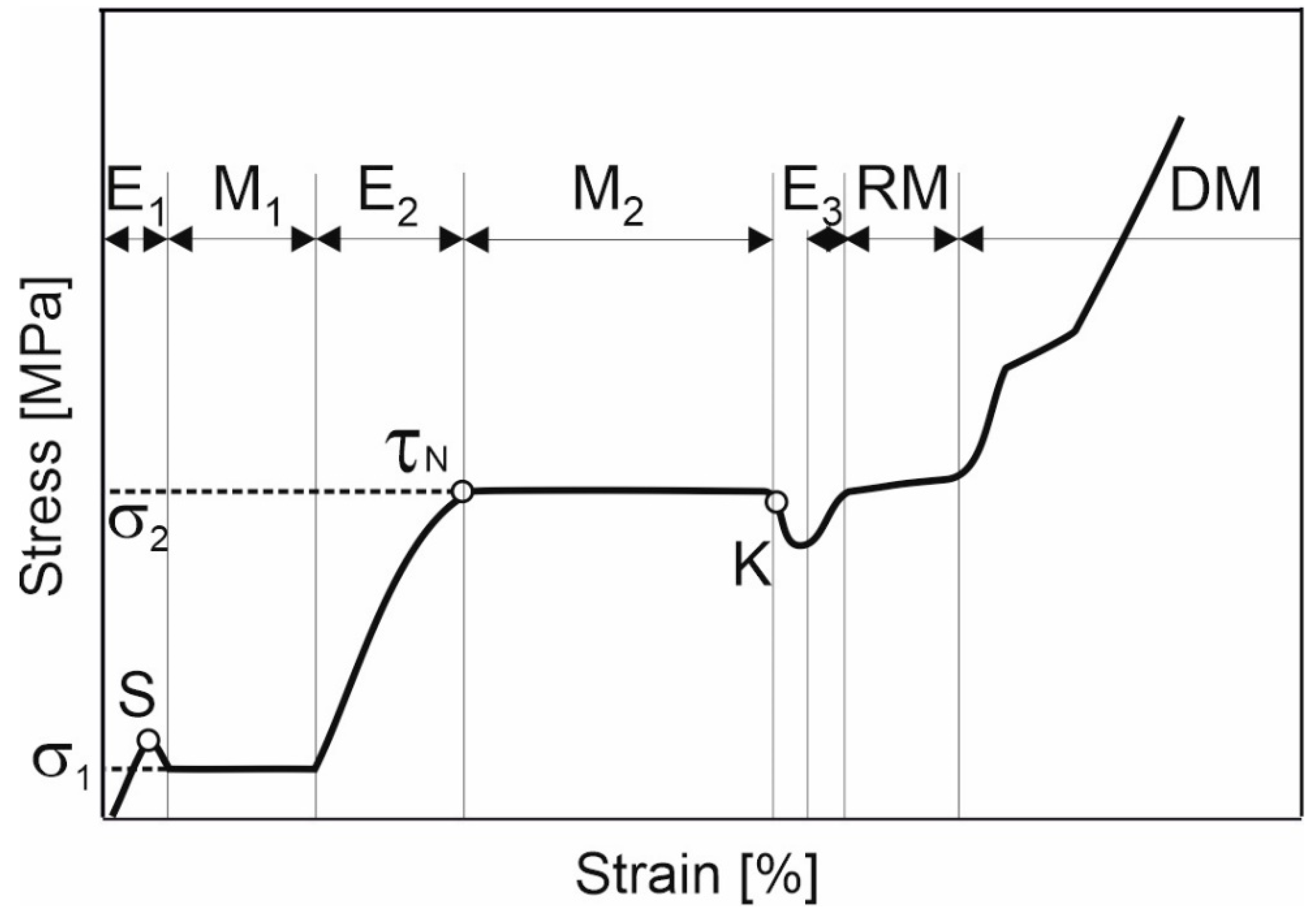 Materials 14 07584 g003