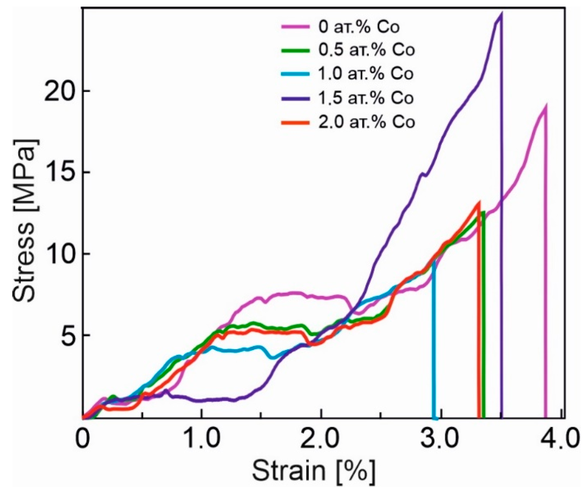 Materials 14 07584 g004