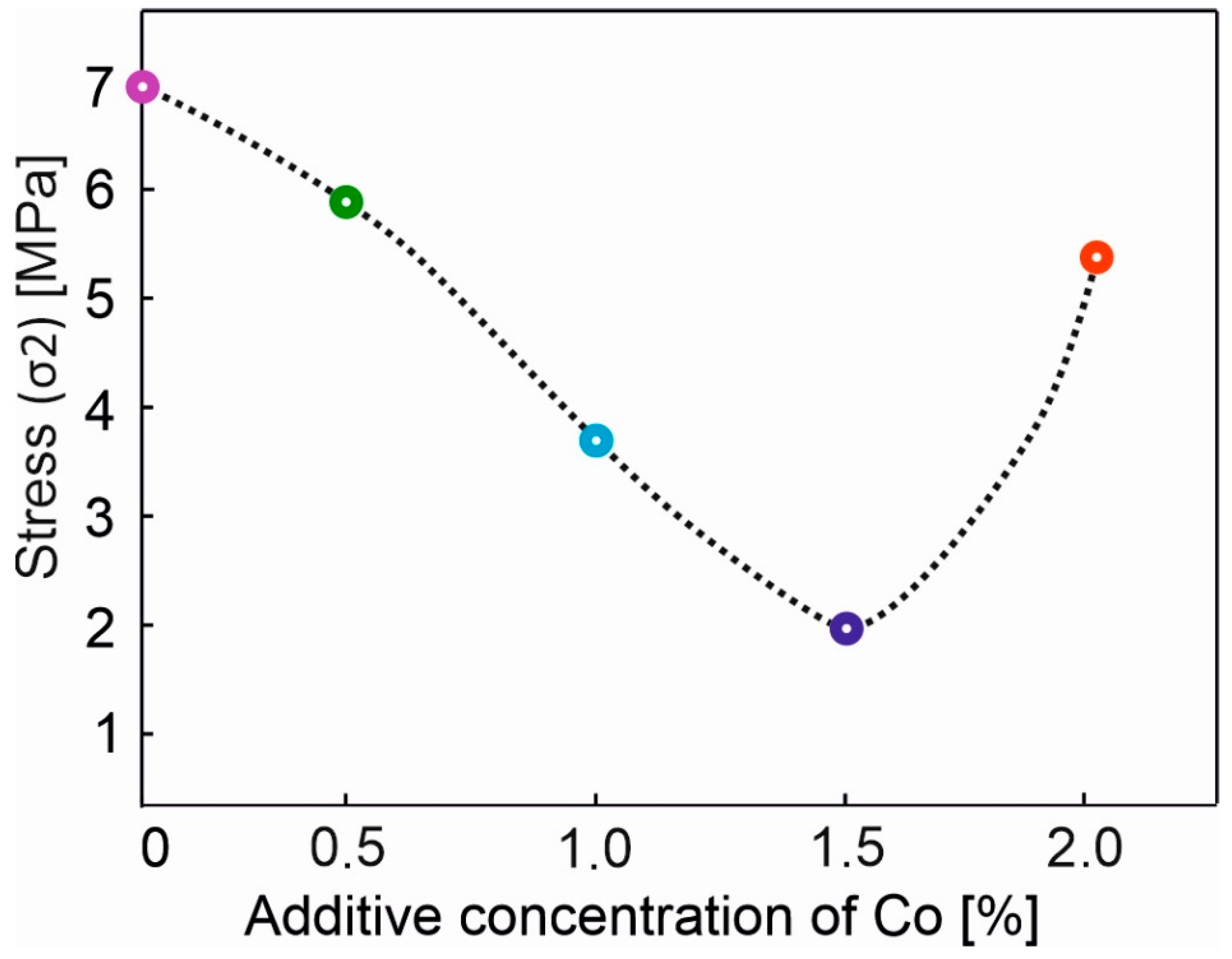 Materials 14 07584 g005