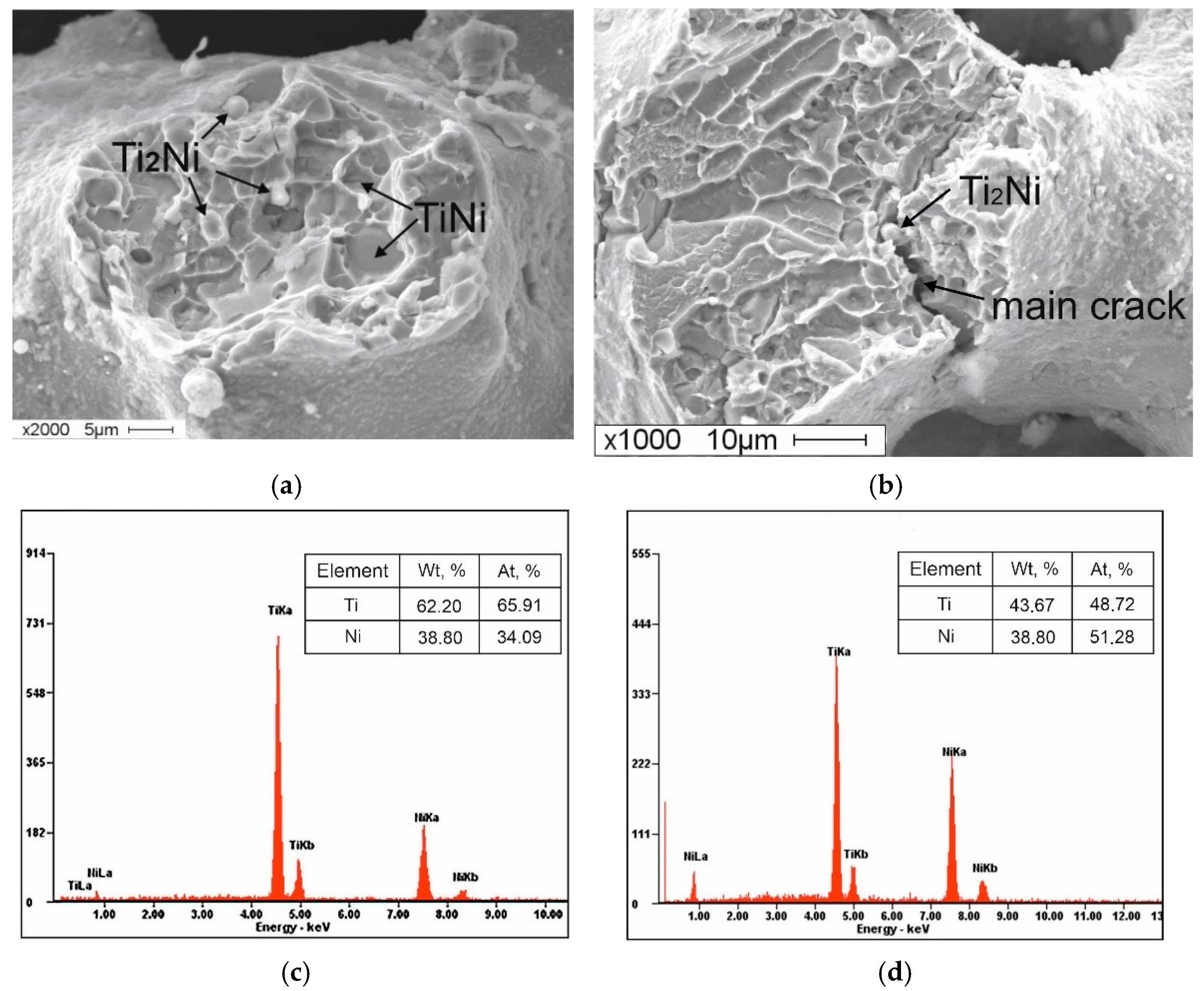 Materials 14 07584 g007