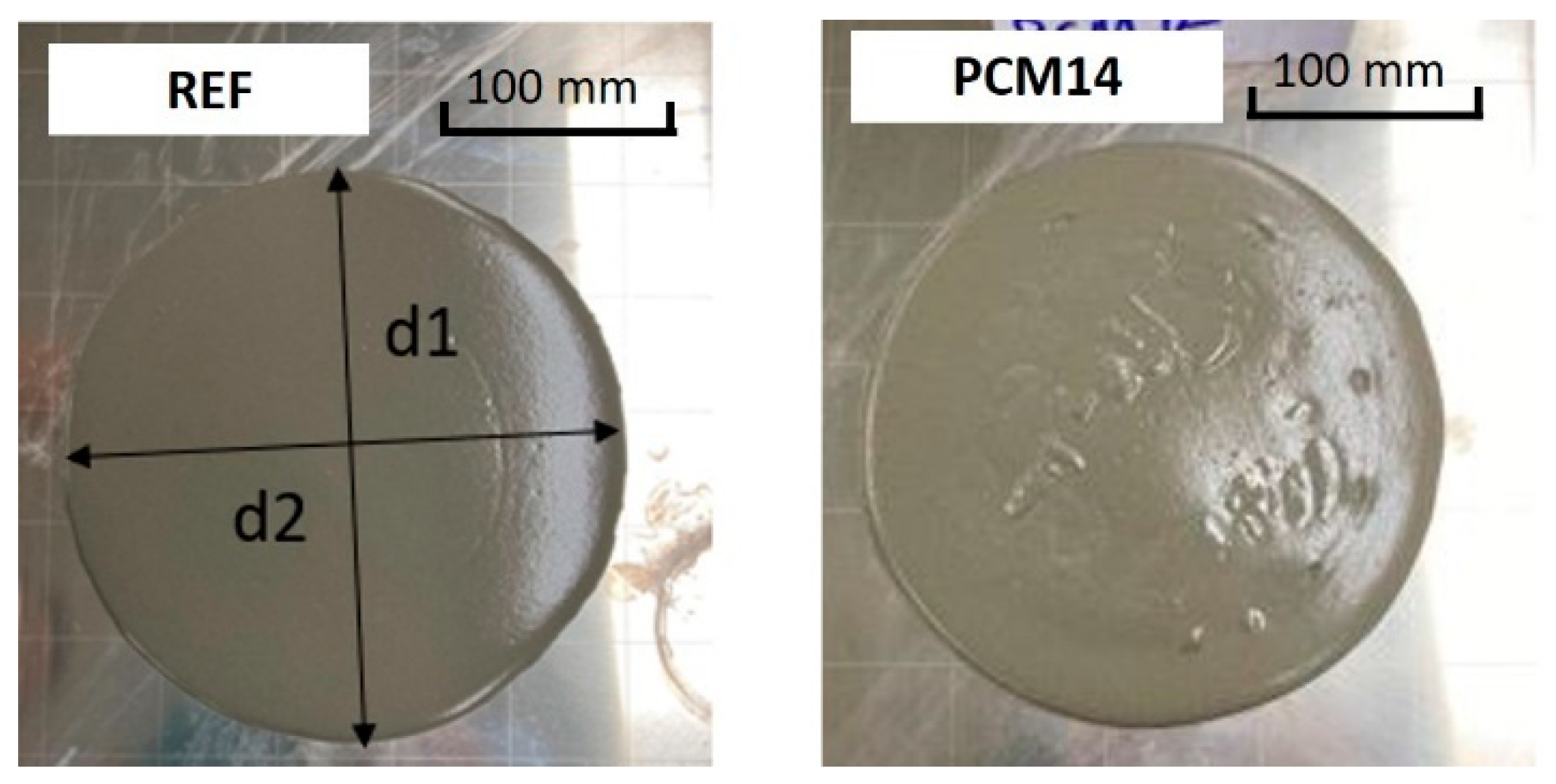 Materials 14 07586 g005 550