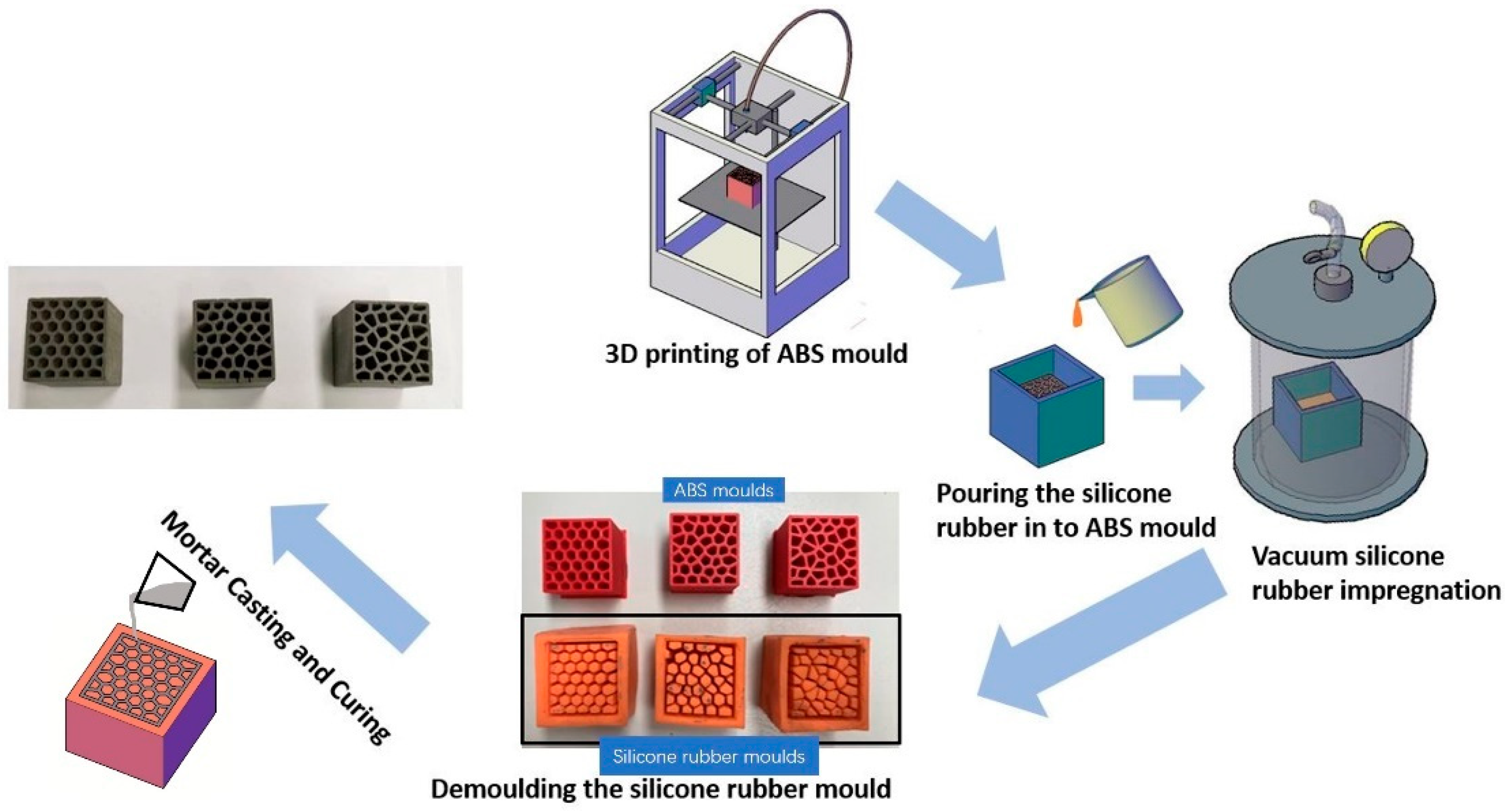 Materials 14 07586 g008 550