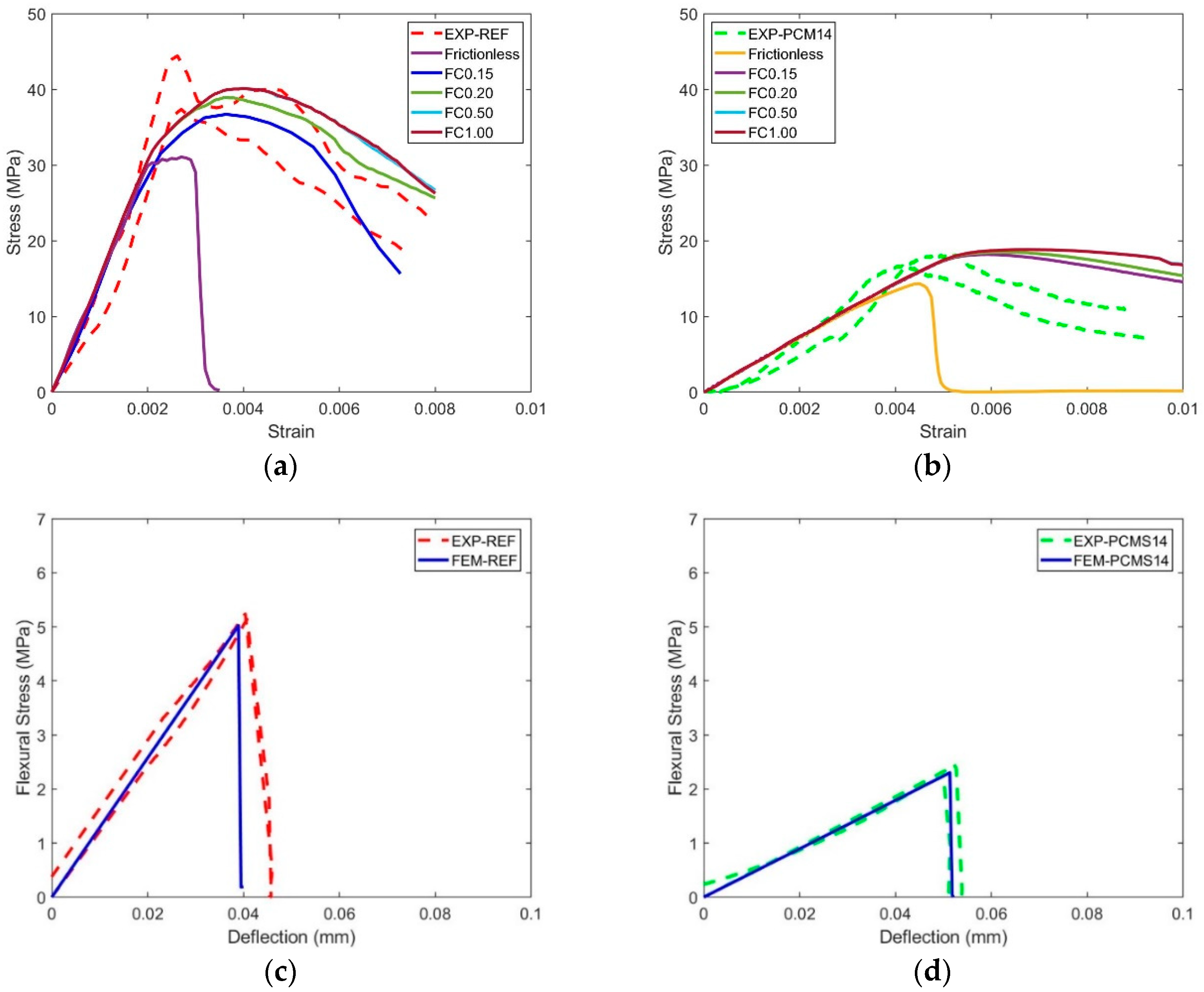 Materials 14 07586 g011 550