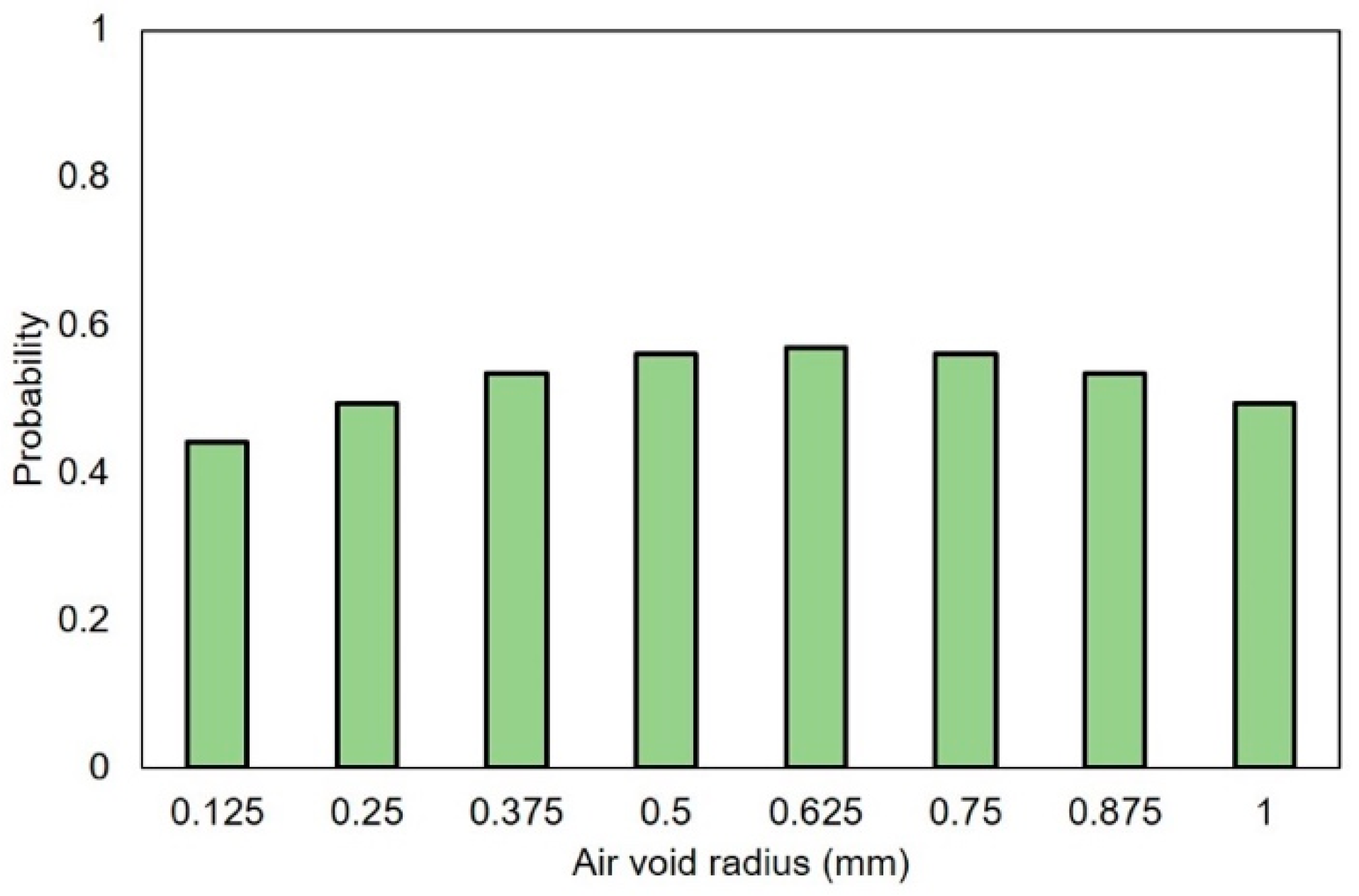 Materials 14 07586 g012 550