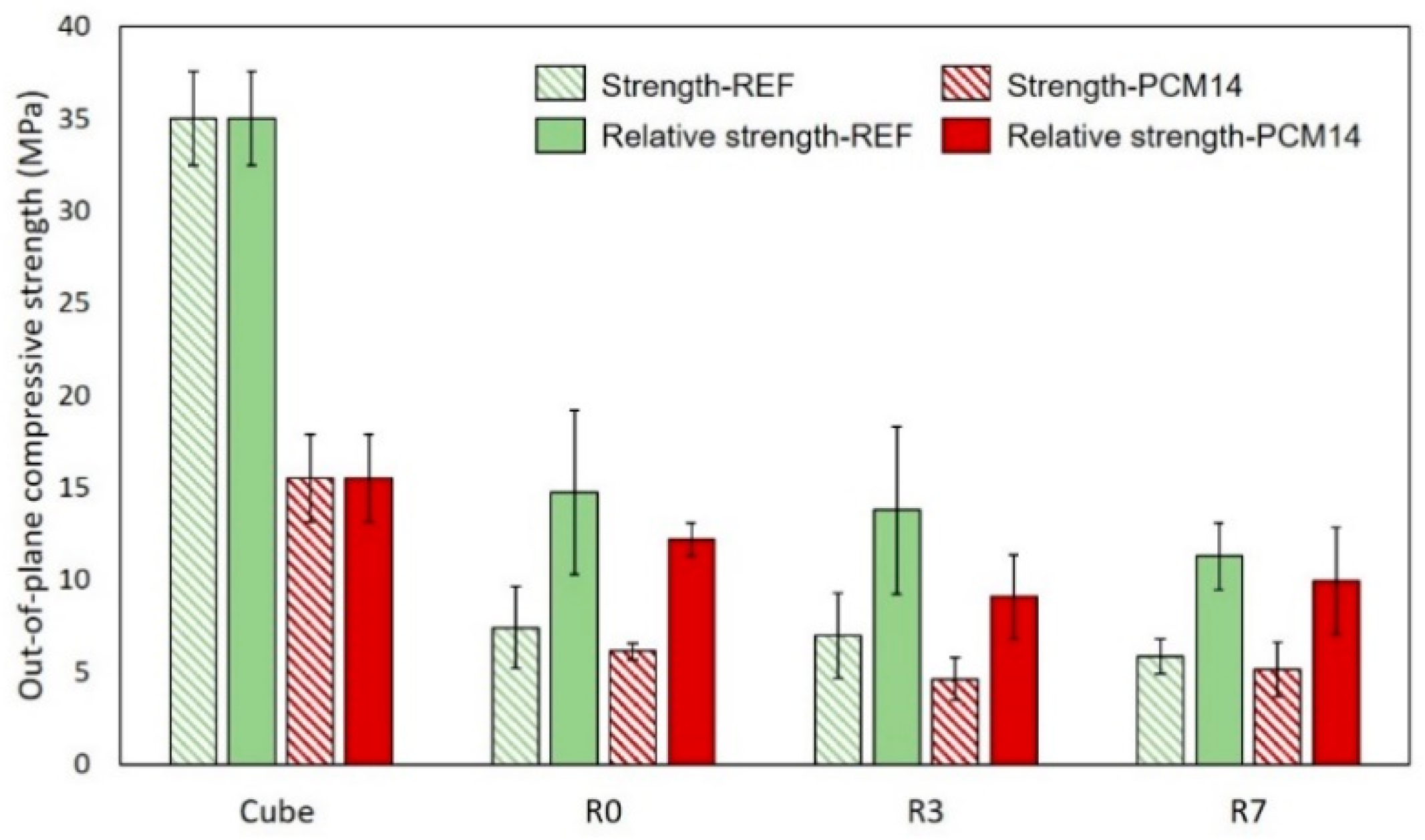 Materials 14 07586 g015 550