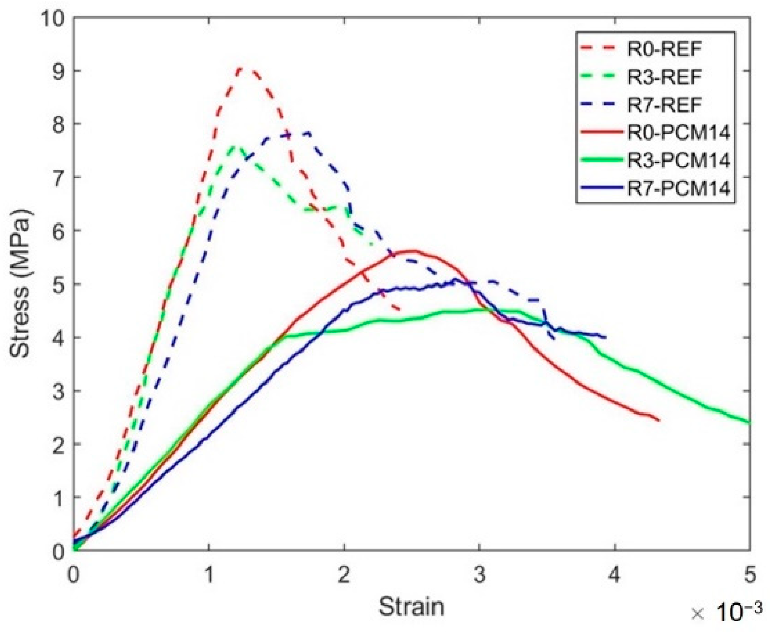 Materials 14 07586 g017 550