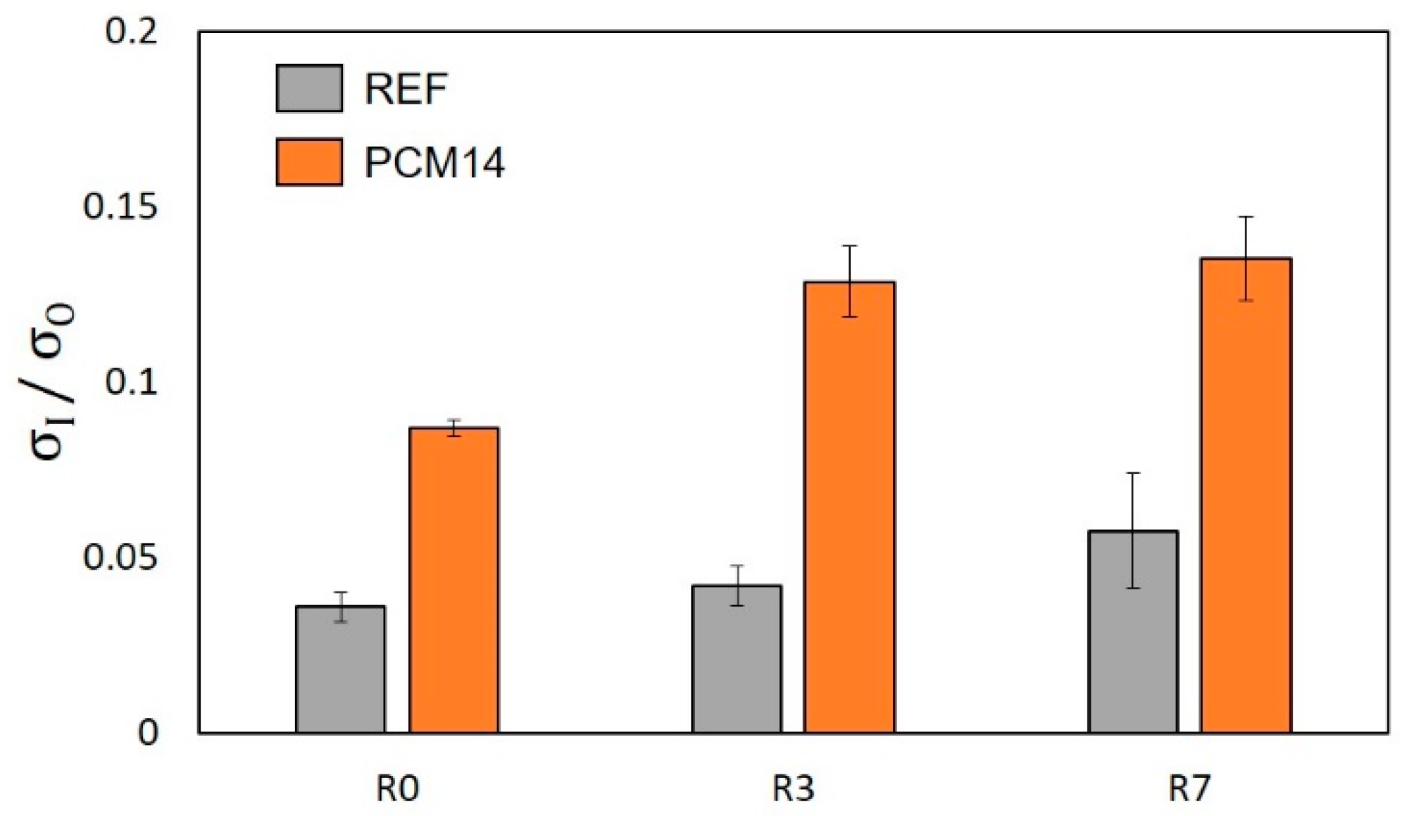 Materials 14 07586 g024 550