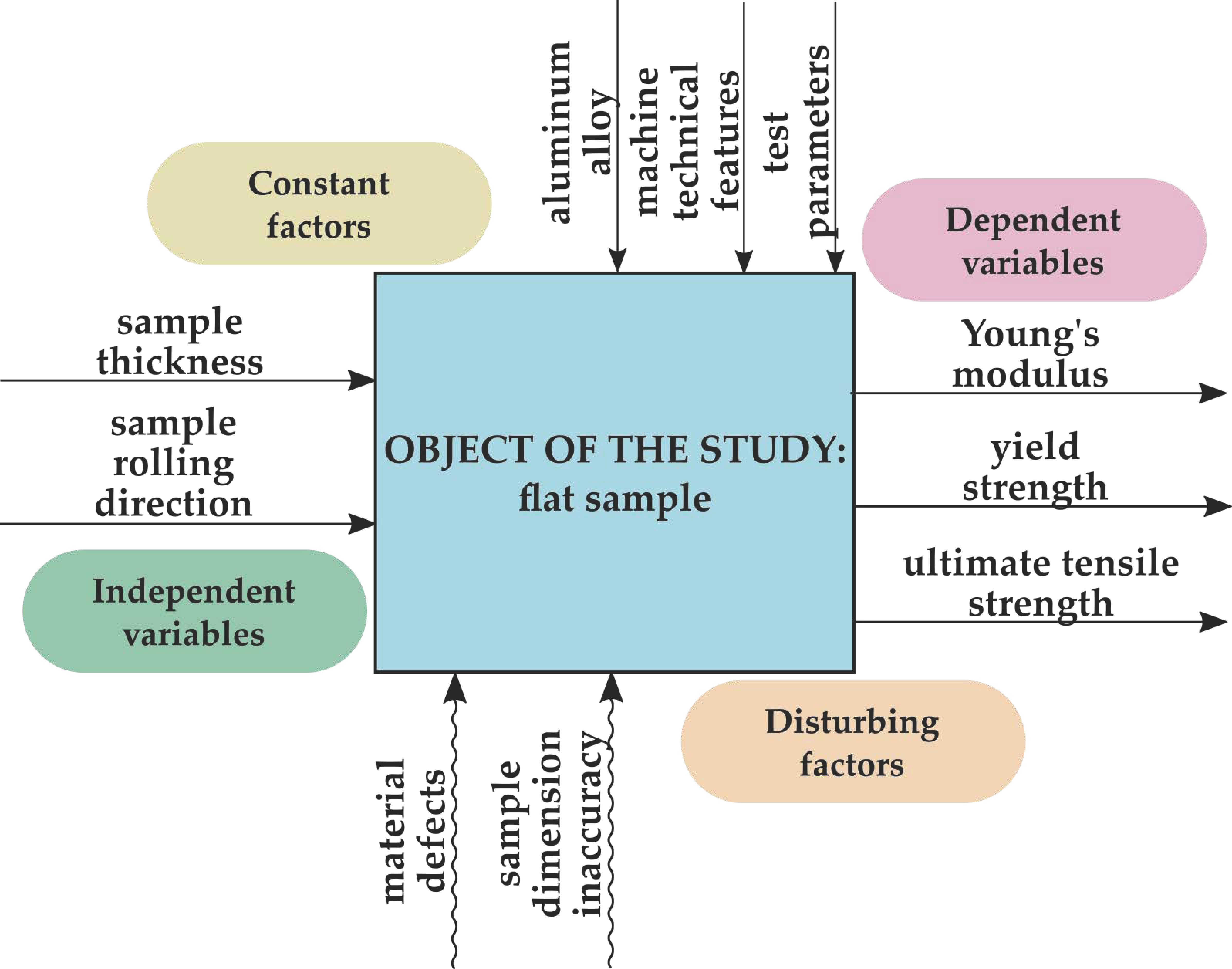 Materials 14 07591 g001 Materials 14 07591 g001