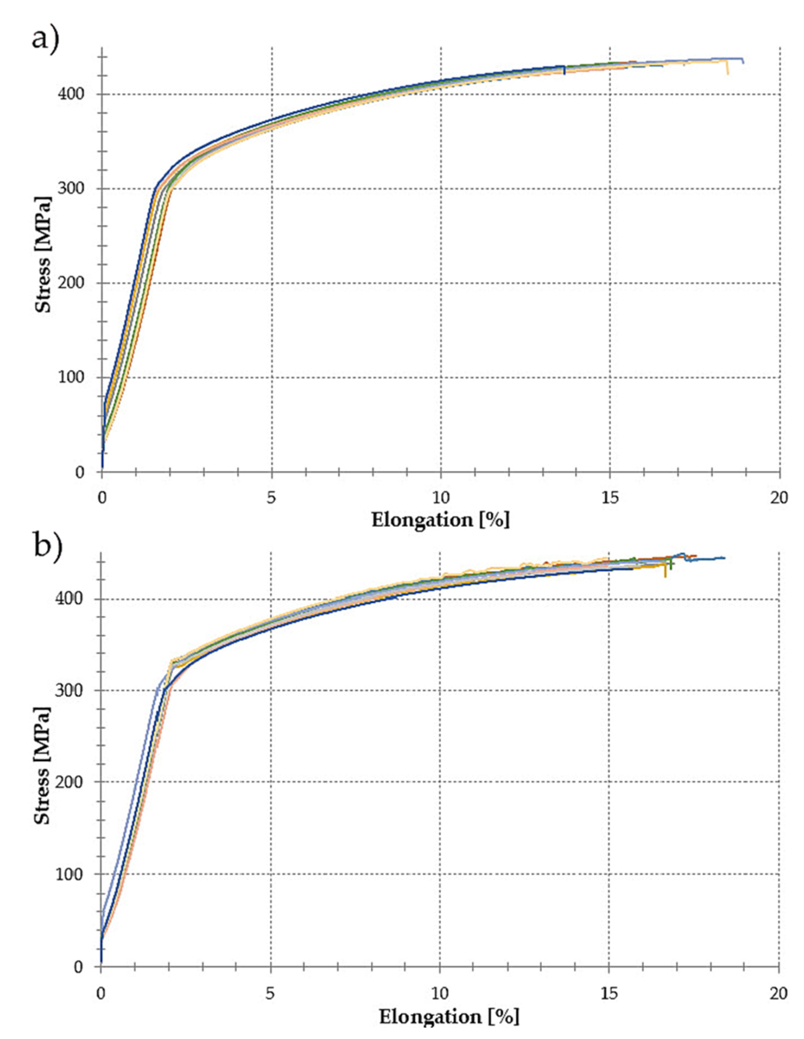 Materials Free FullText PostMachining Deformations of ThinWalled