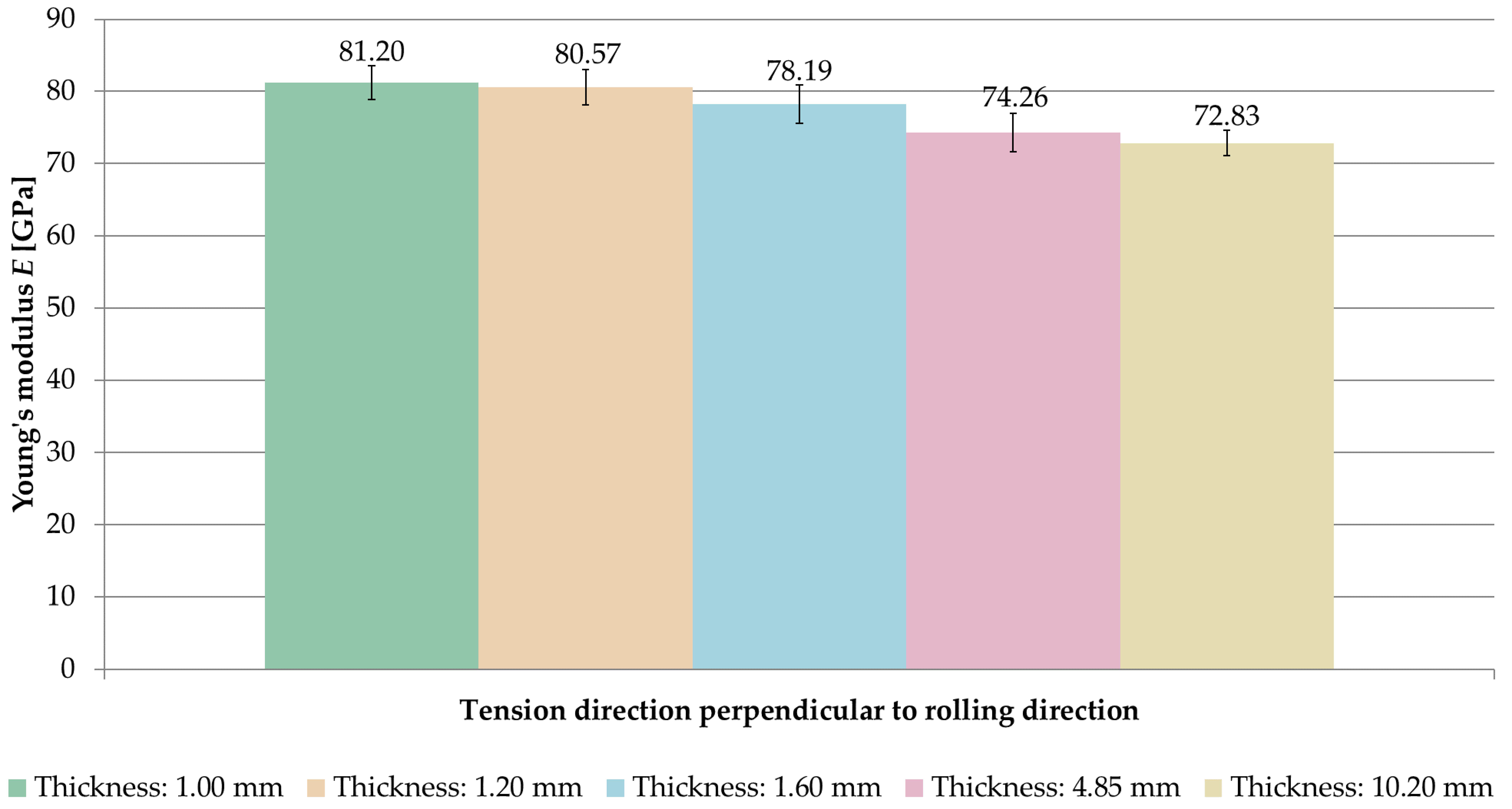 Materials 14 07591 g006 Materials 14 07591 g006