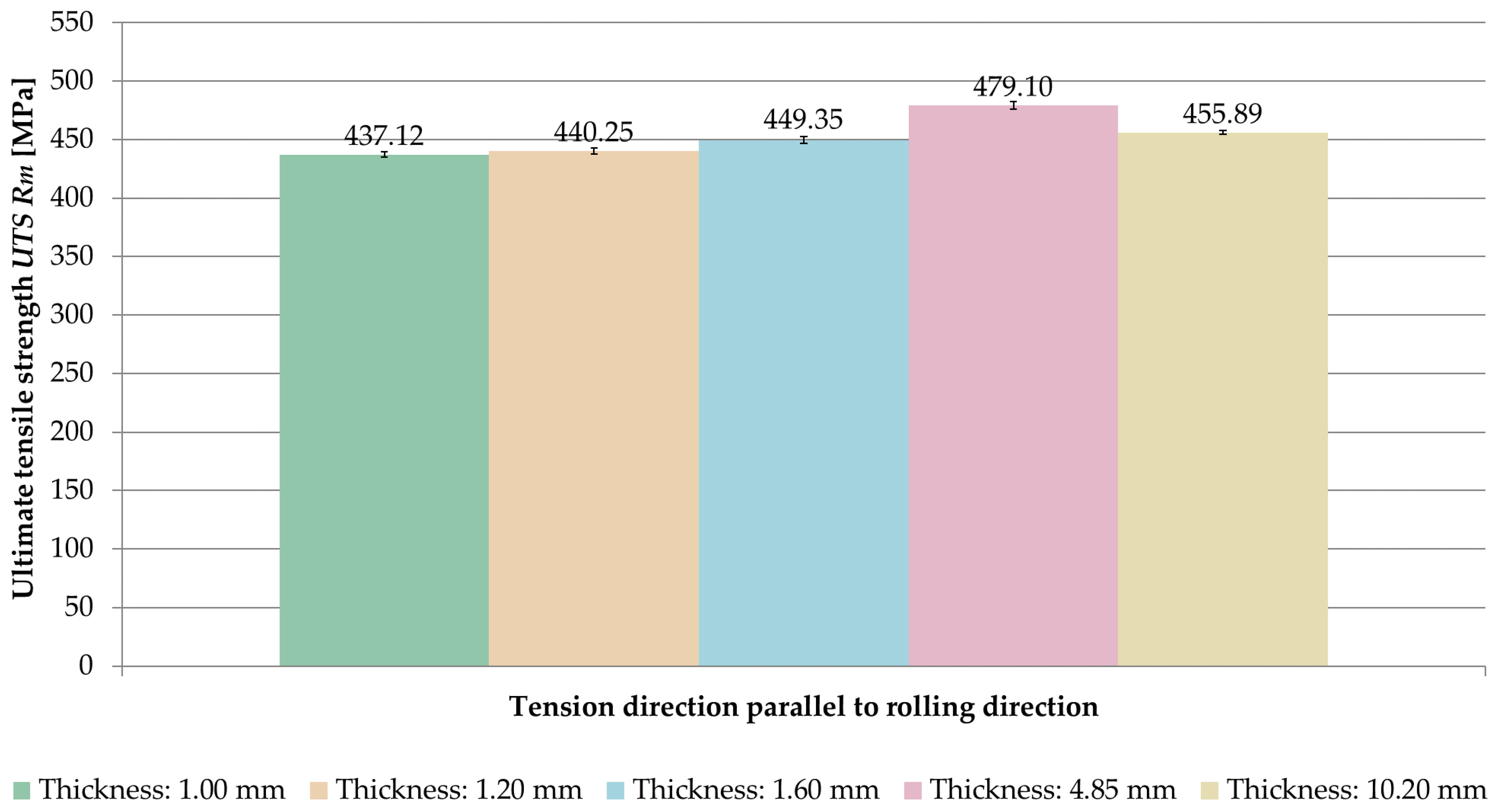Materials 14 07591 g010 Materials 14 07591 g010