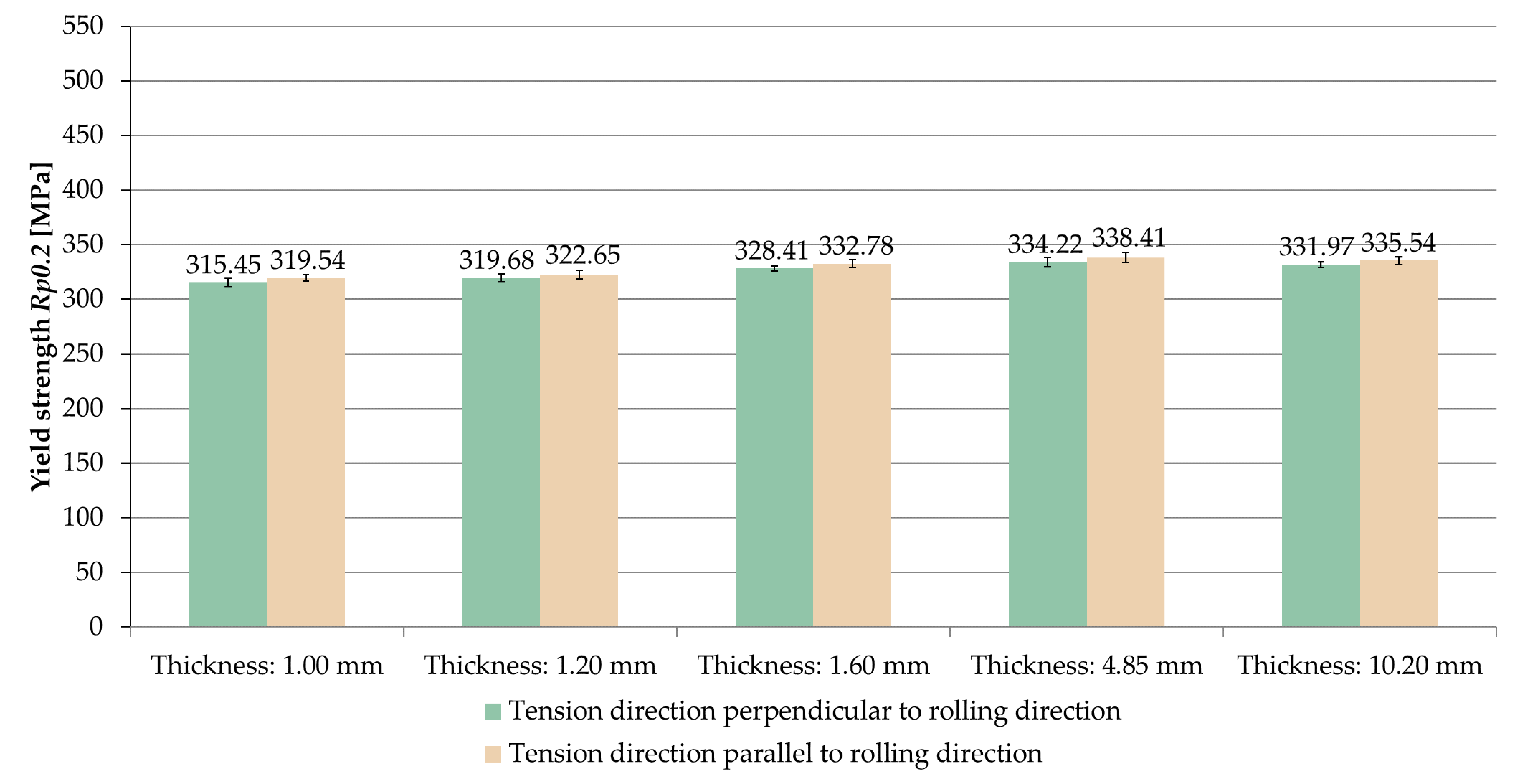 Materials 14 07591 g011 Materials 14 07591 g011