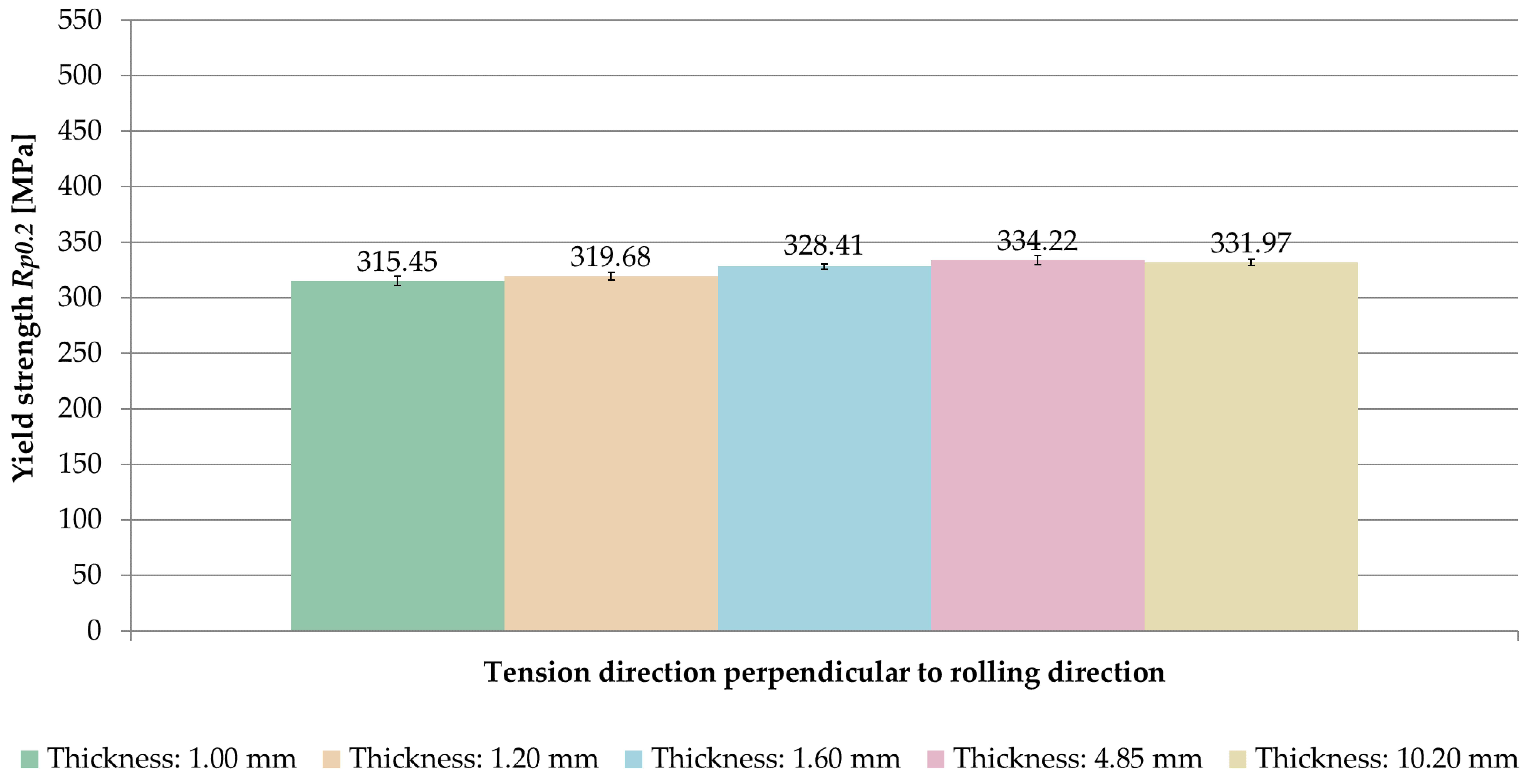 Materials 14 07591 g012 Materials 14 07591 g012