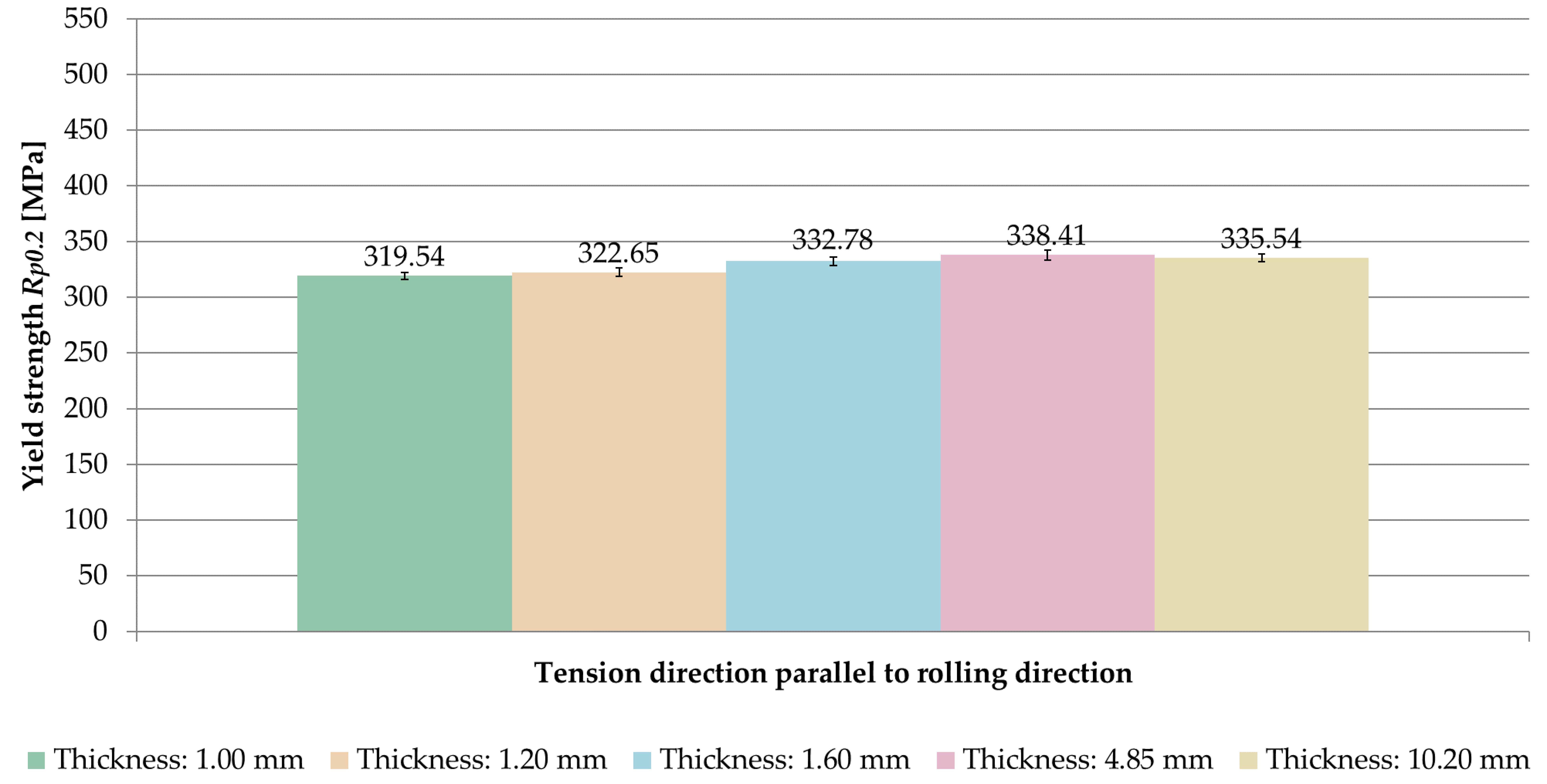 Materials 14 07591 g013 Materials 14 07591 g013