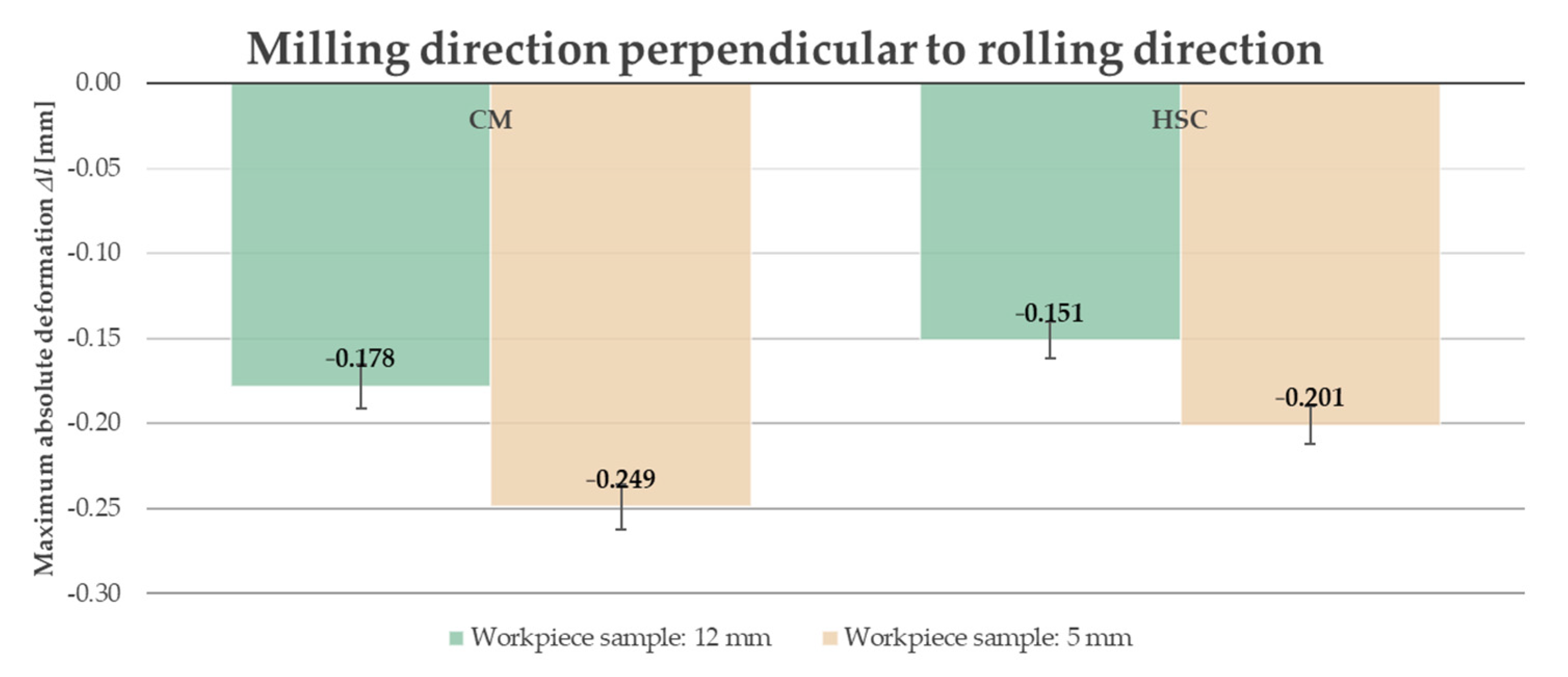 Materials 14 07591 g016 Materials 14 07591 g016