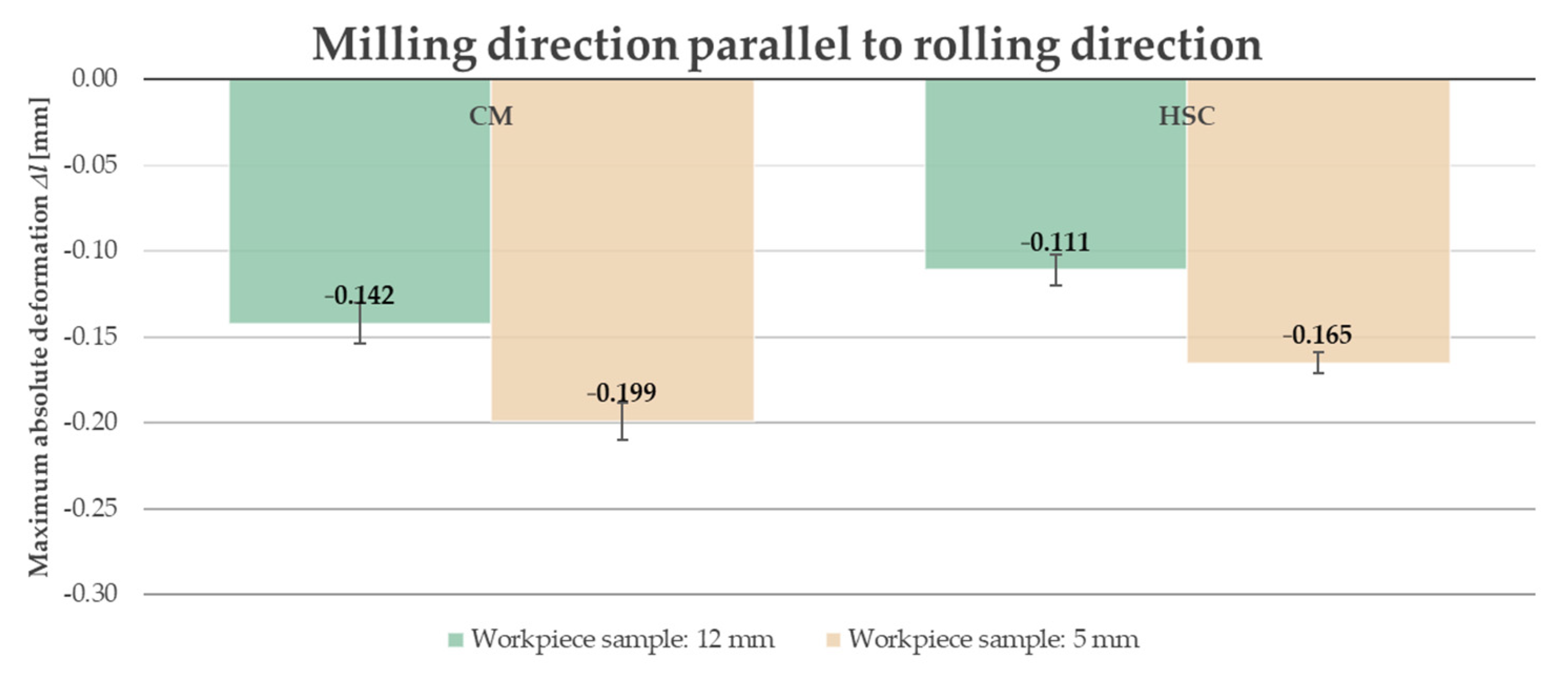 Materials 14 07591 g017 Materials 14 07591 g017