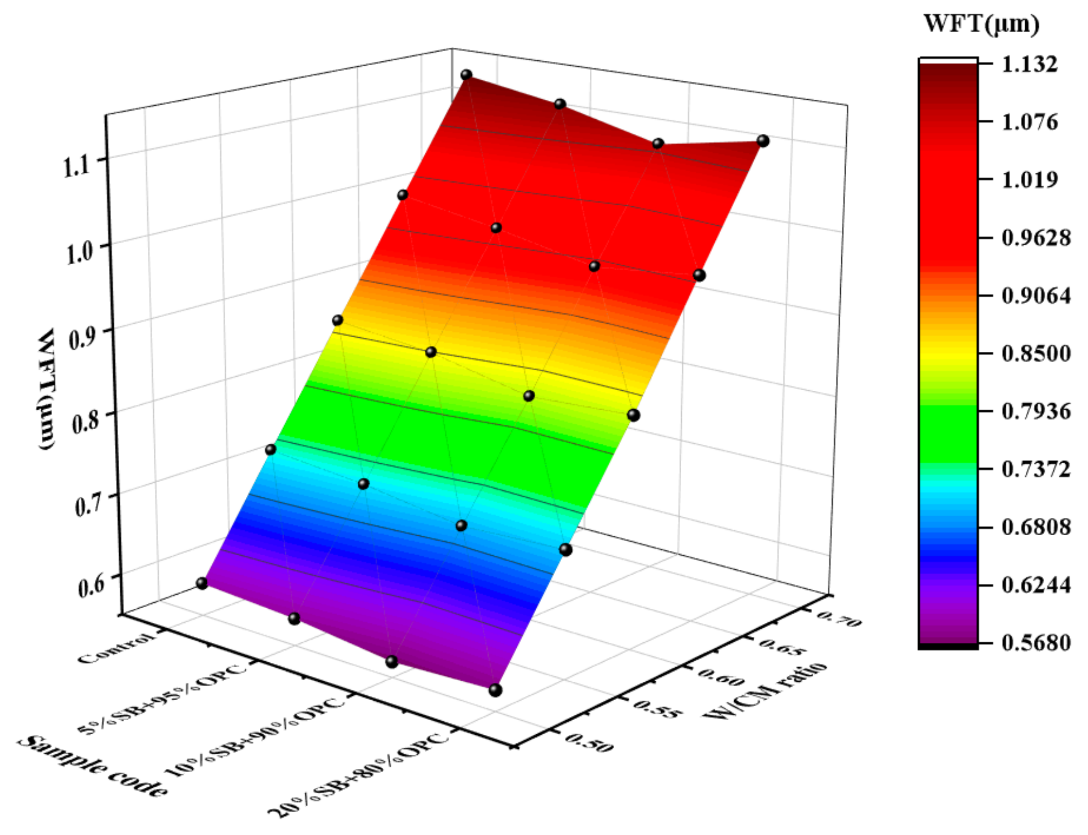 Materials 14 07592 g004