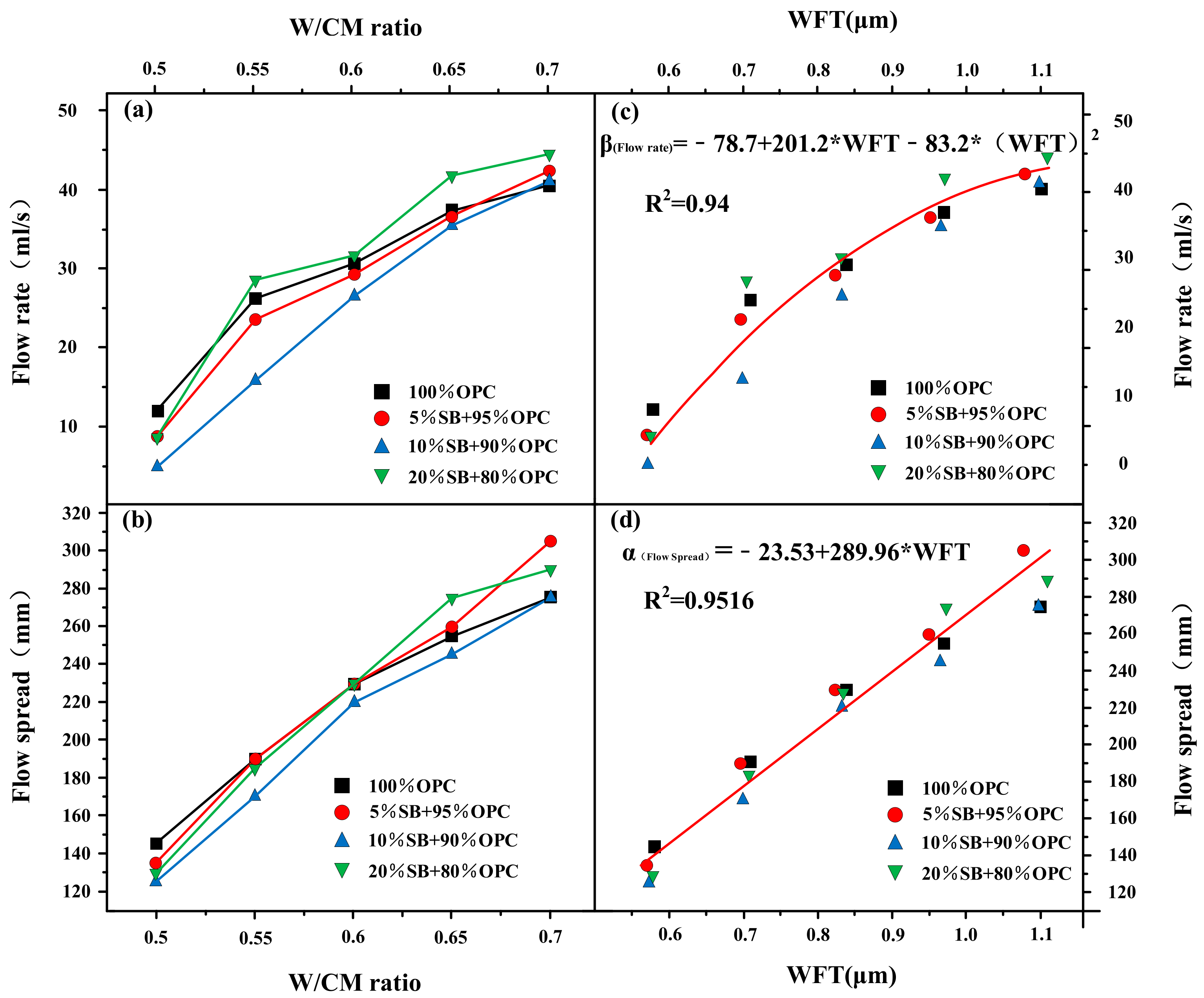 Materials 14 07592 g005