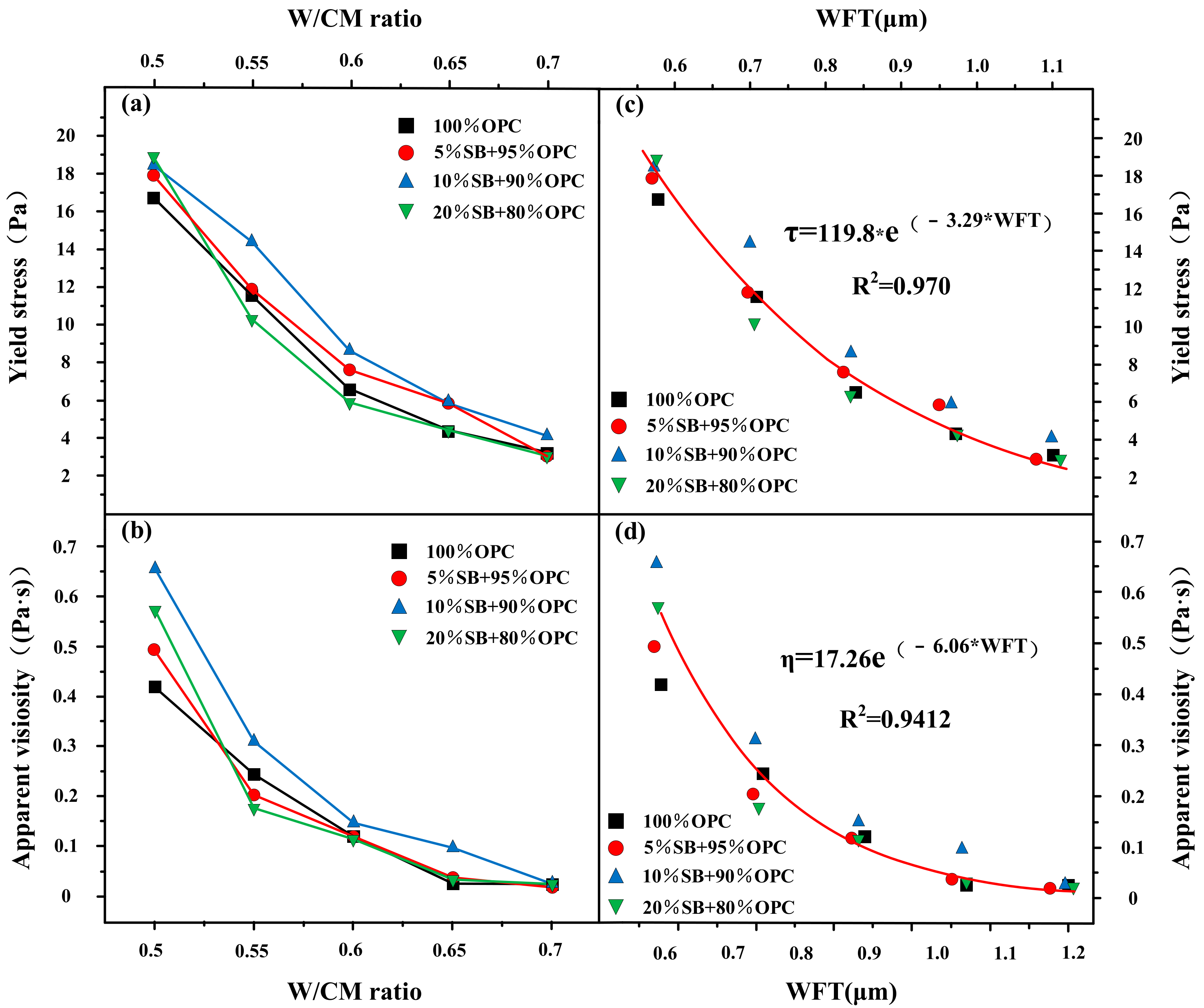 Materials 14 07592 g006