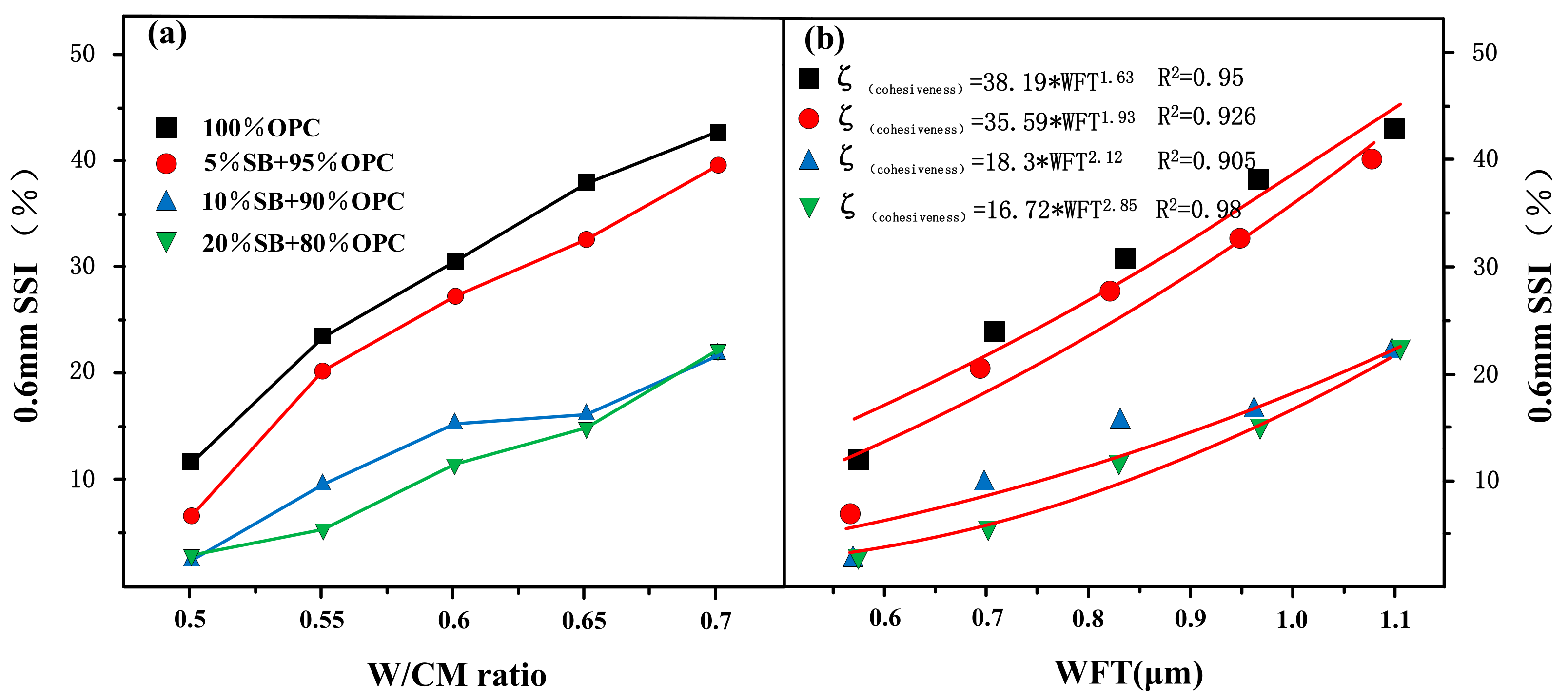 Materials 14 07592 g007