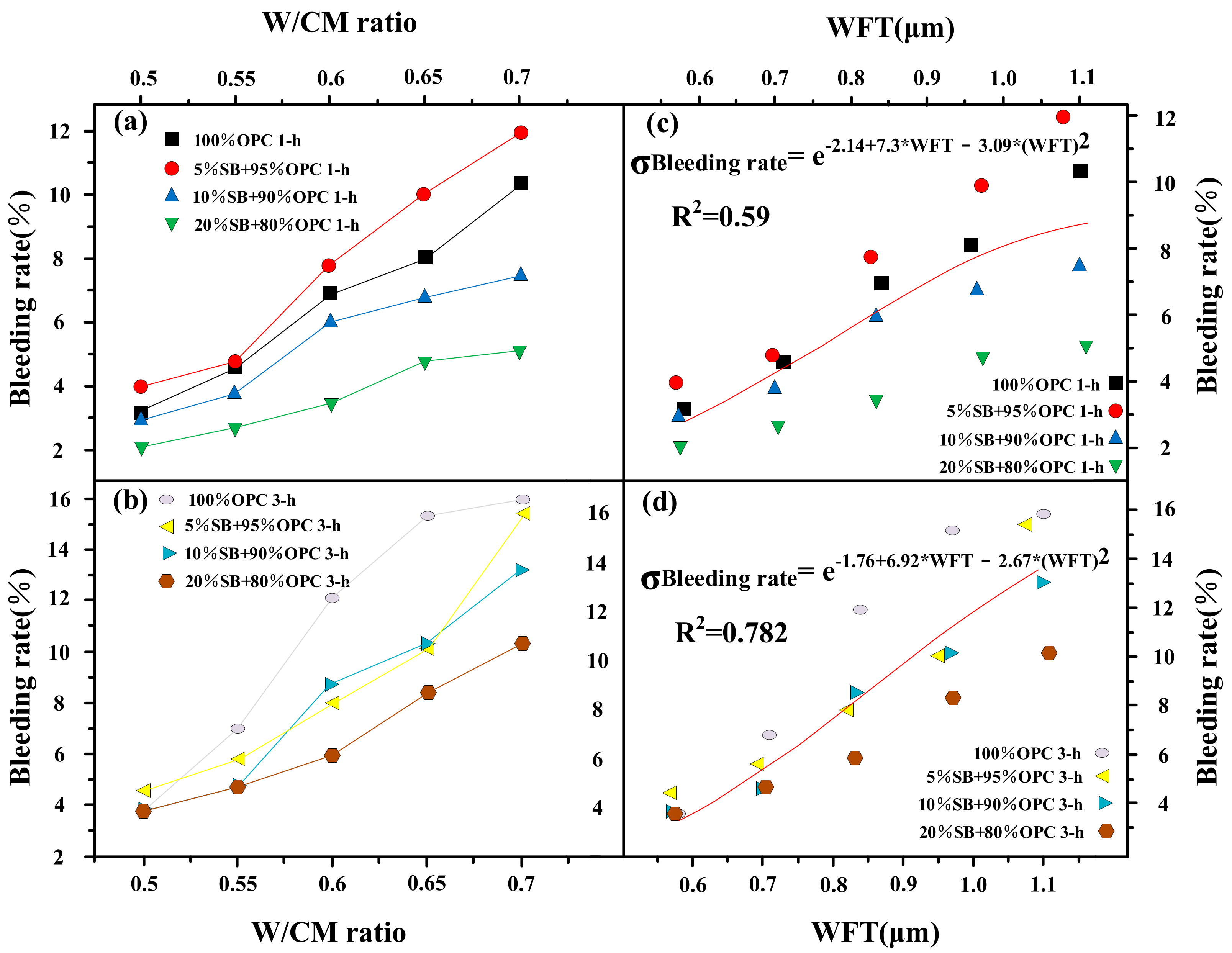 Materials 14 07592 g008
