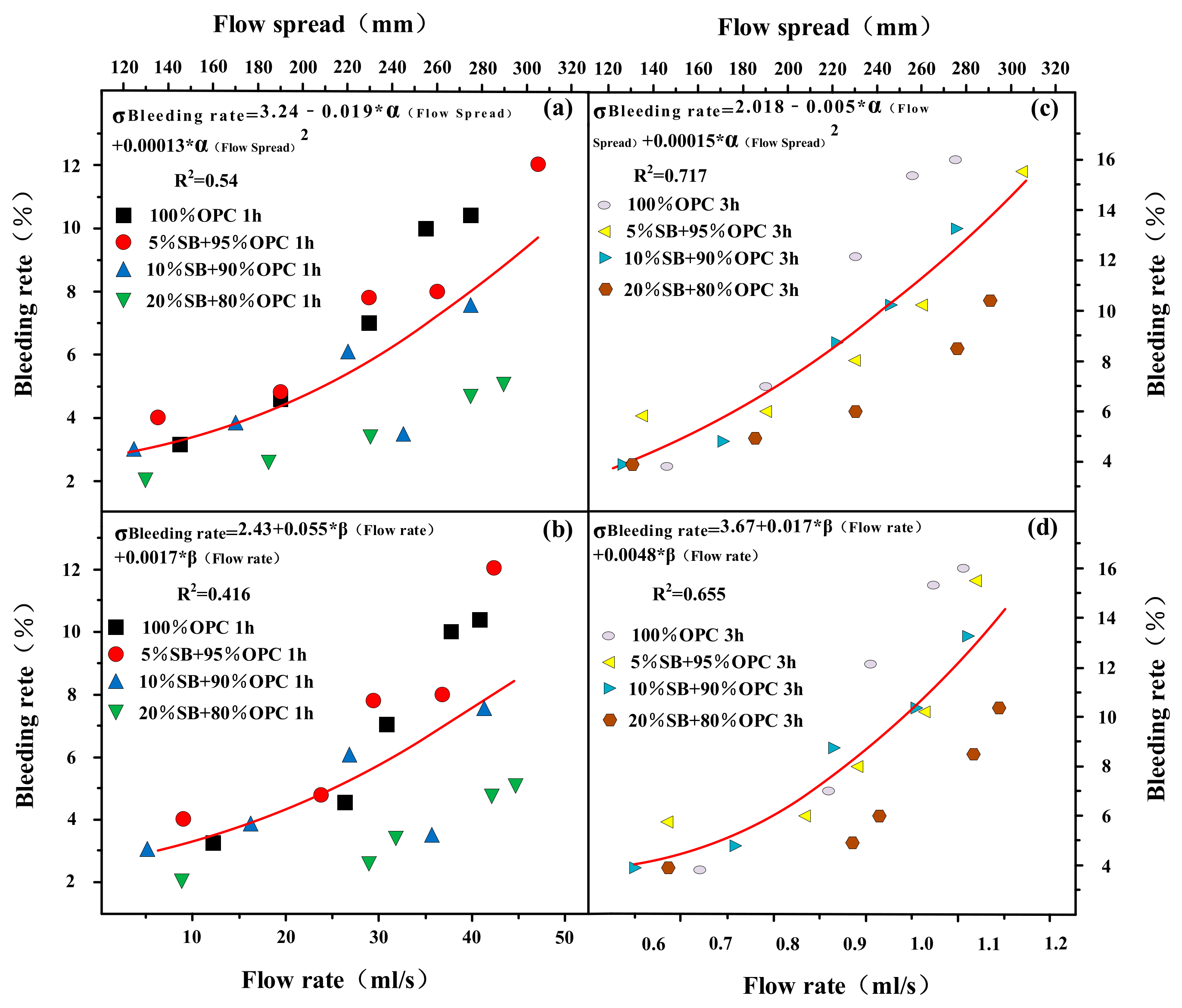 Materials 14 07592 g013