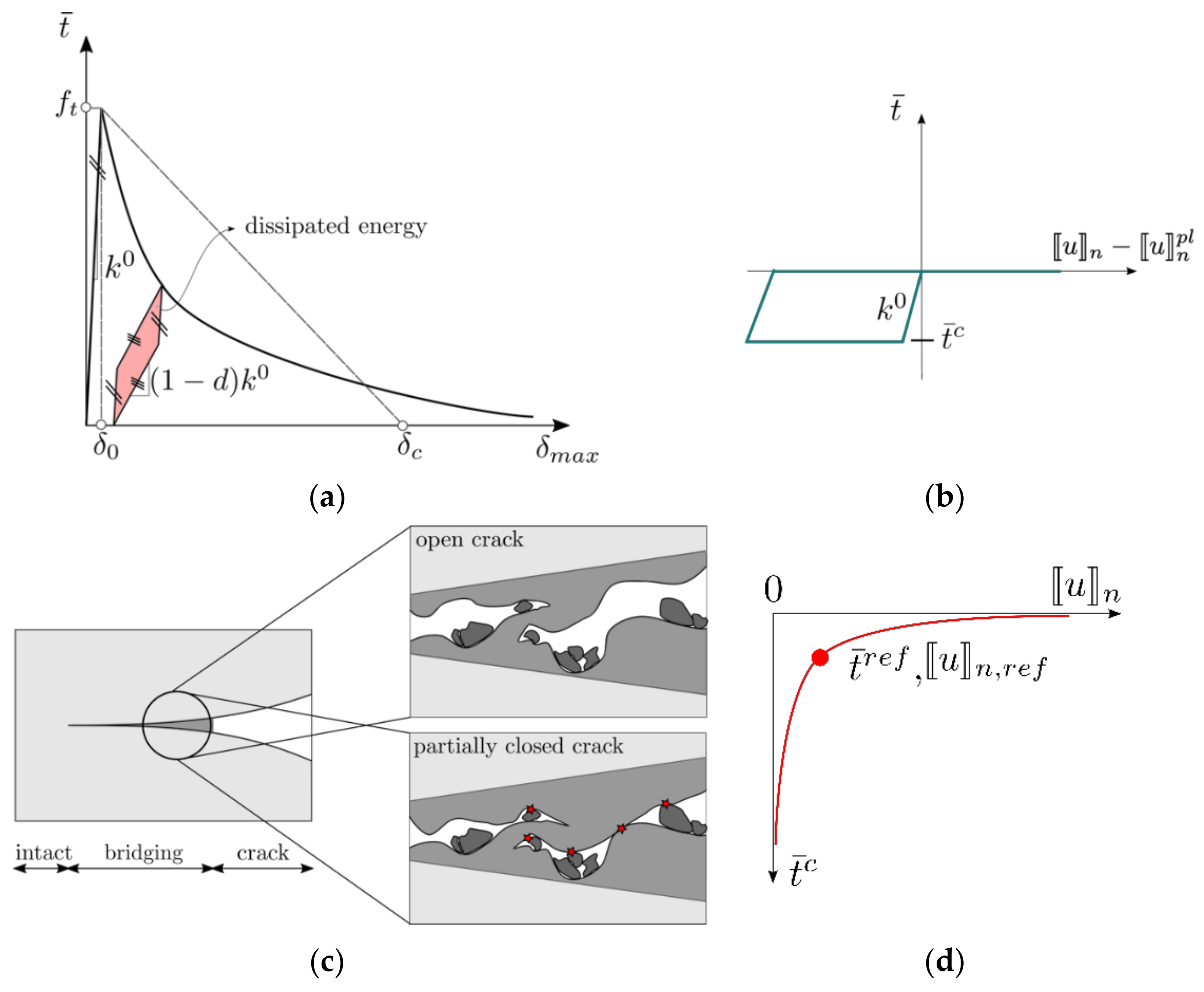 Materials 14 07593 g006